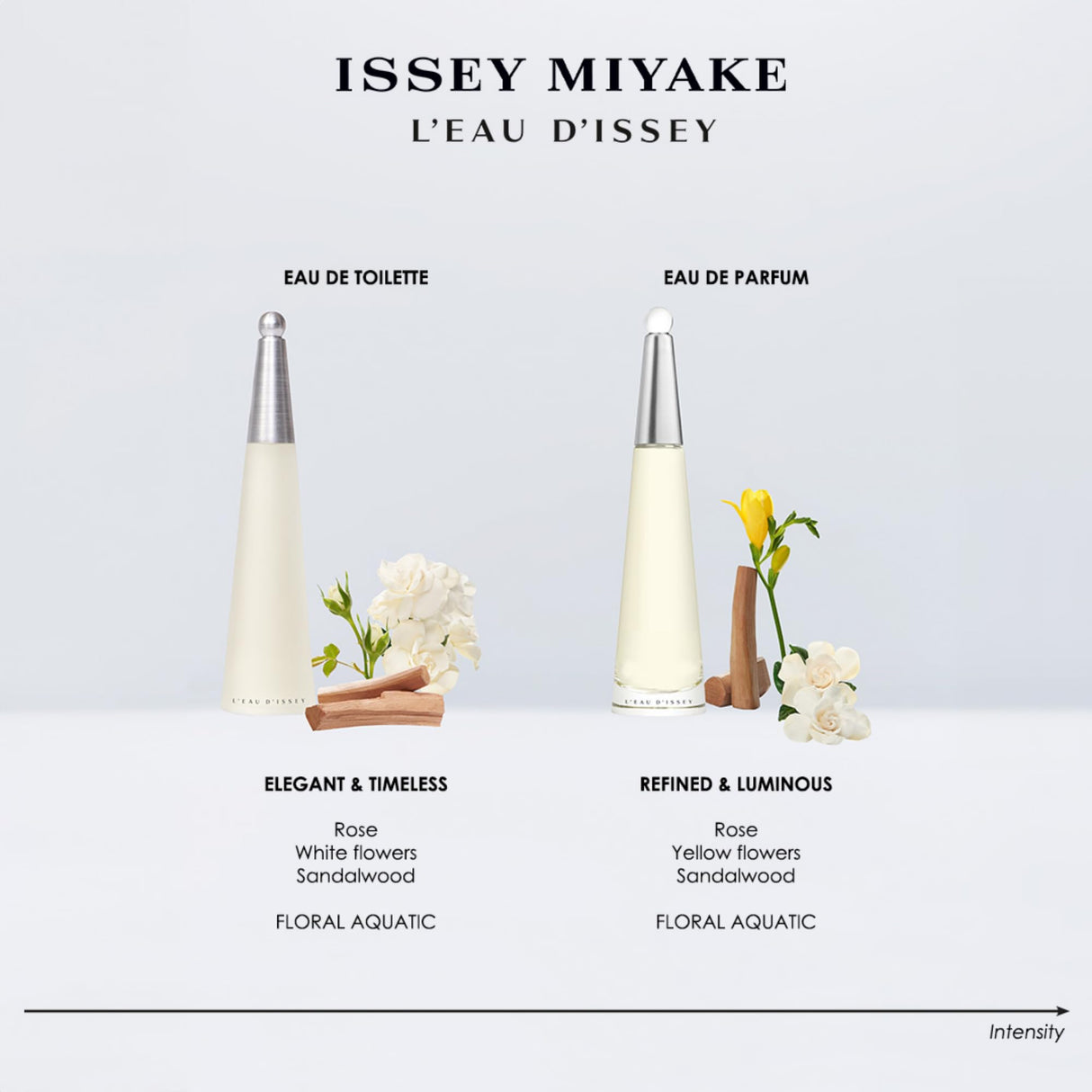 Issey Miyake L'Eau d'Issey Eau de Toilette - Fragrance for Women - Floral & Aquatic, Inspired by the Purity of Water - With Notes of White Flowers, A Lotus Rose Accord & Sandalwood - 1.7 oz