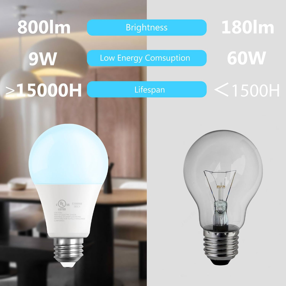 DAYBETTER A19 LED Light Bulbs, 60 Watt Equivalent LED Bulbs, Long Lifespan High Brightness 800LM Daylight White 5000K, E26 Standard Base Light Bulbs for Home Bedroom Office, Non-Dimmable, 24 Pack