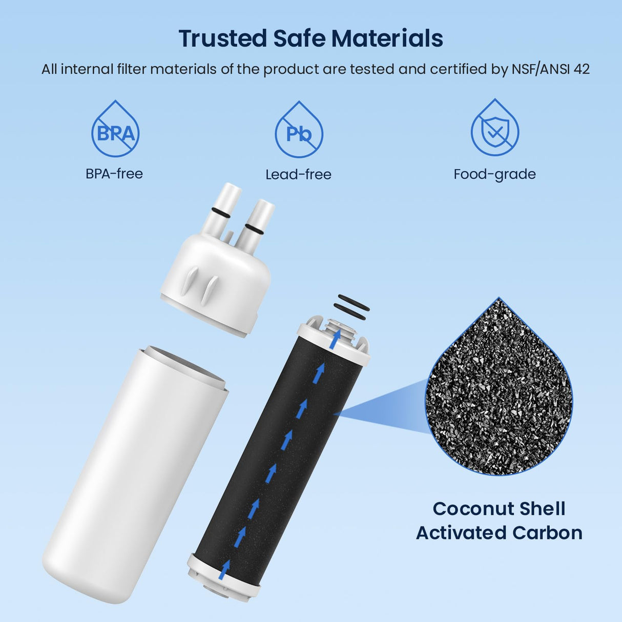 GLACIER FRESH EDR1RXD1 Refrigerator Water Filter Compatible with W10295370A, EDR1RXD1, WHR1RXD1, KAD1RXD1, Filter 1, W10295370 Refrigerator Water Filter & w10311524 Air Filter, 2+3 Packs
