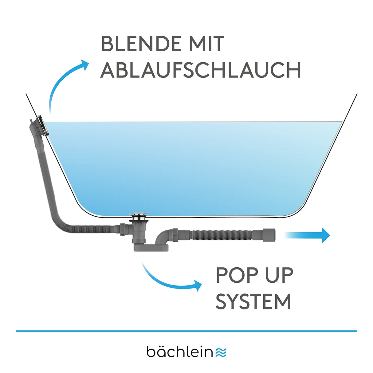 Bächlein Pop-up Drain for The Bathtub, pop-up Function with Sieve for a Clean Bathtub Drain, Complete kit with Flexible Overflow, Overflow Cover and Siphon