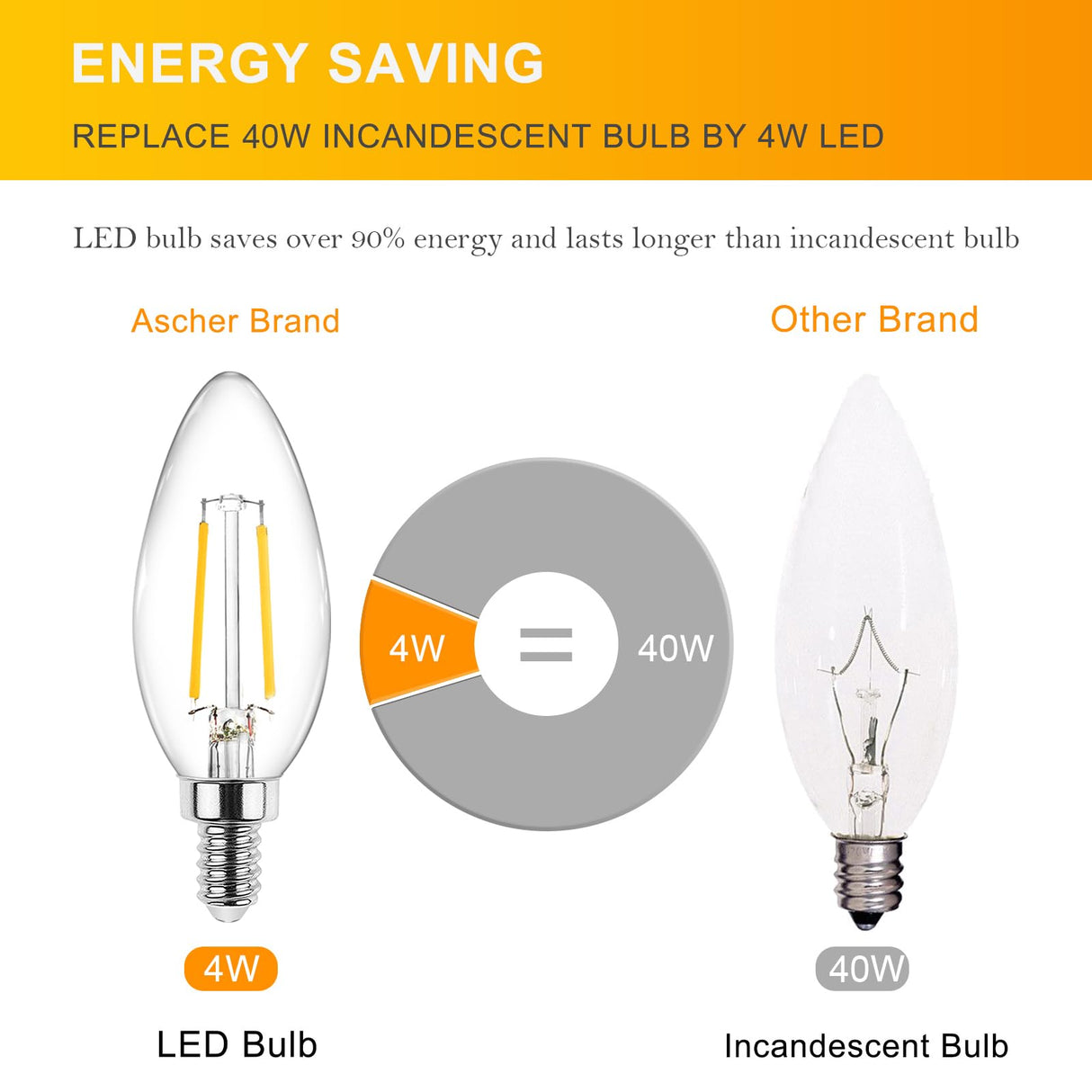 Ascher Classic E12 LED Candelabra Light Bulb 4W, Equivalent 40W, Warm White 2700K, Non-Dimmable, Clear Glass Filament Chandelier LED Bulbs, E12 Candelabra Base Candle Light Bulbs, Pack of 10