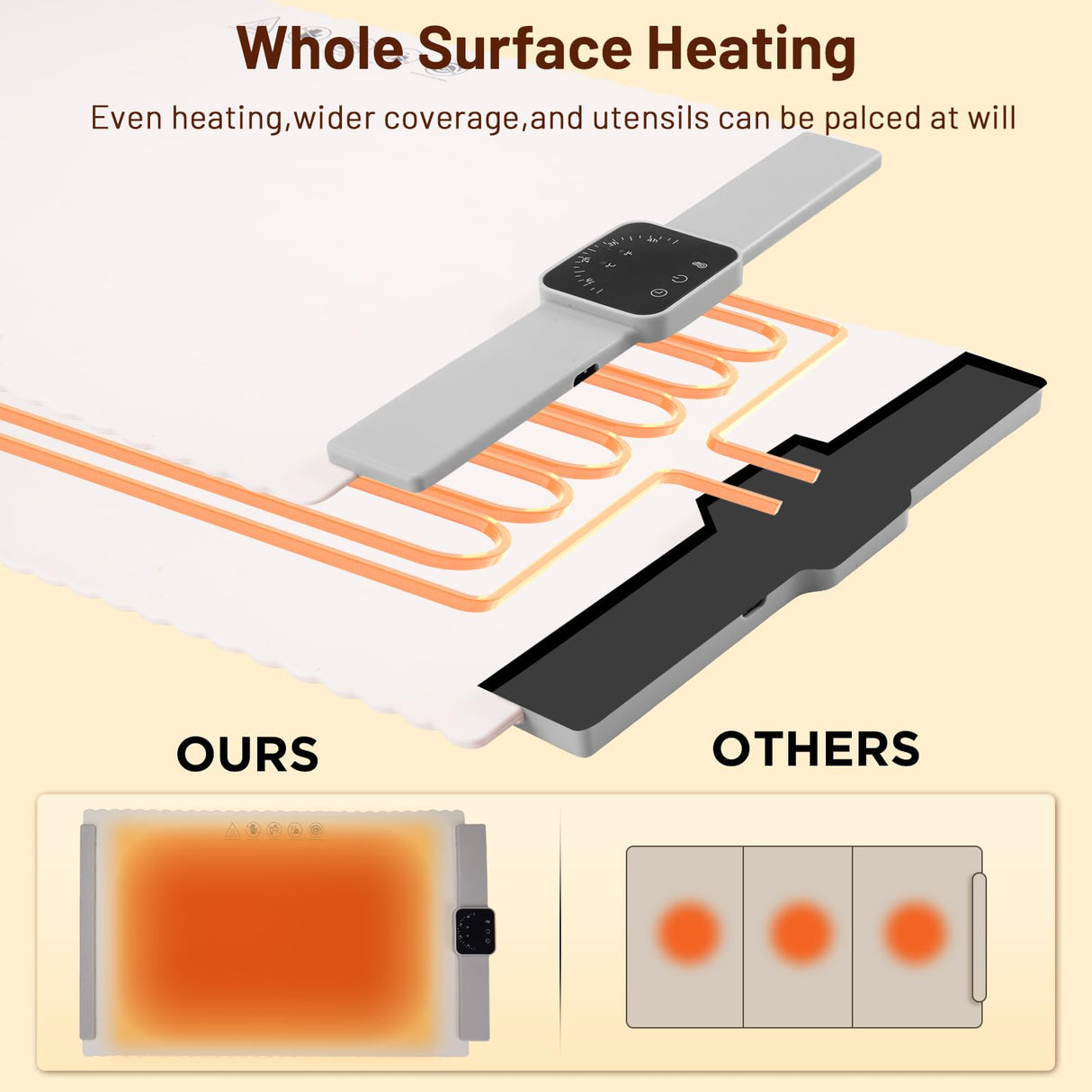 Warming Mat for Food, Food Warming Mat, White Elephant Gifts, Portable Electric Warming Tray for Food,with 5 Temperature Settings,Heating Mat for Food,Food Warmer for Buffet Party, Daily Use