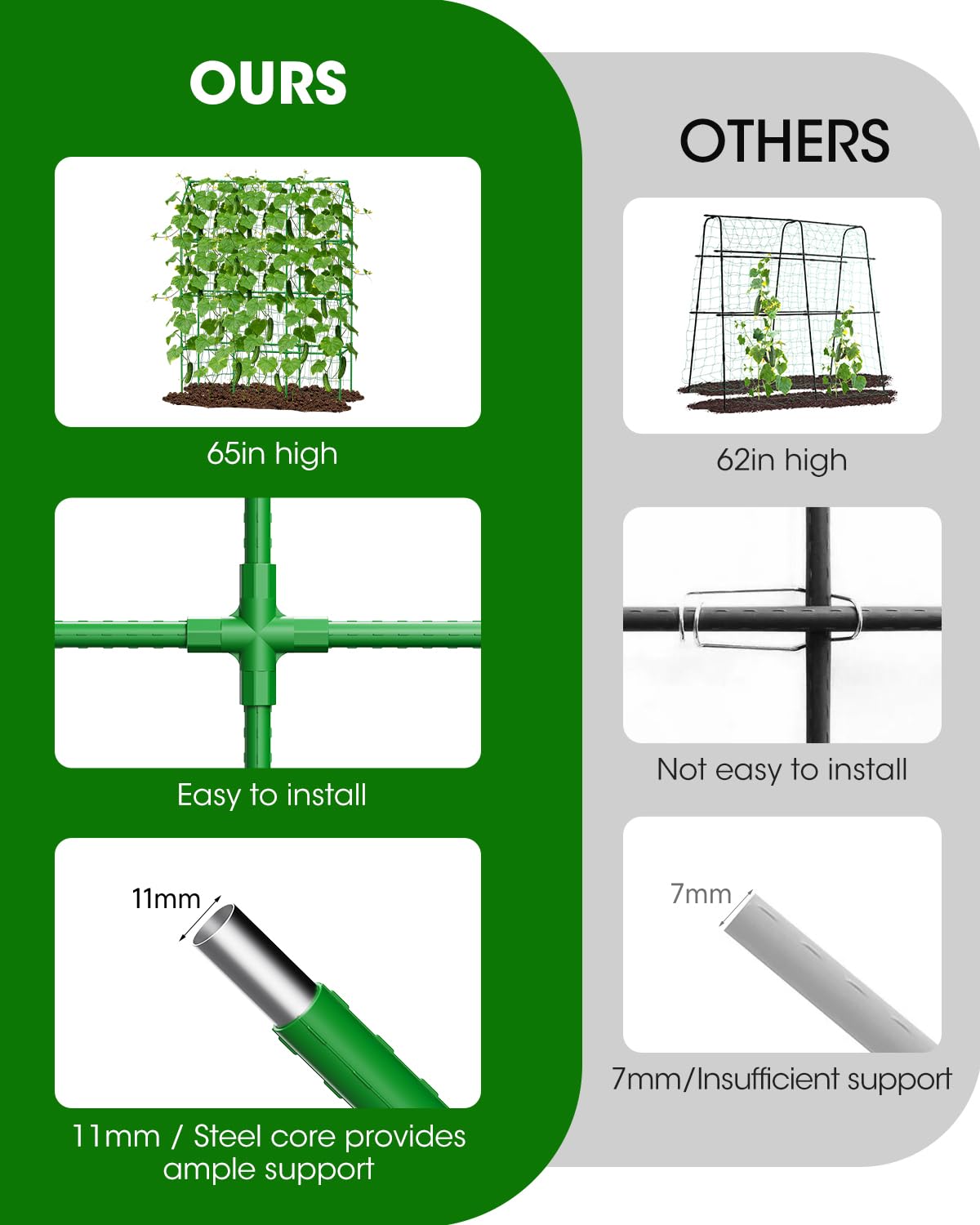 65" Cucumber Trellis for Climbing Plants Outdoor, Metal Garden Trellis for Raised Bed, Plant Support Structures with Netting for Cucumbers Tomatoes Beans Peas (50 * 17 * 65inch(L*W*H), Trellis)