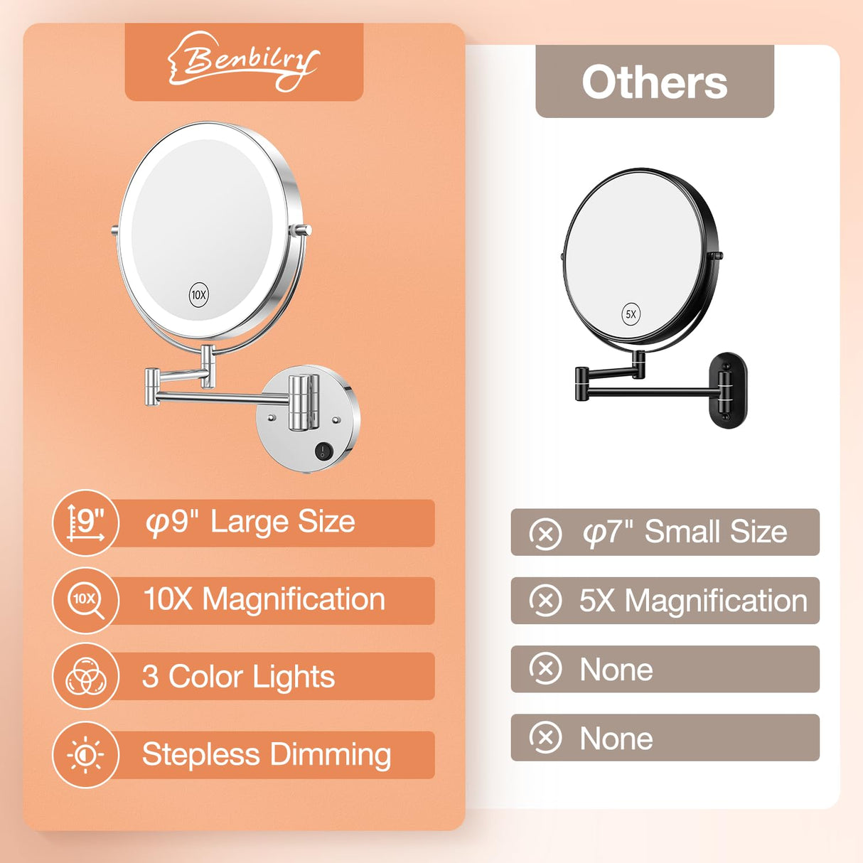 Benbilry 9" Large Wall Mounted Lighted Makeup Mirror, 1X/10X Magnifying Double-Sided AC Powered Bathroom Mirror with 3 Color Lights, Touch Dimmable, Extended Arm 360 Rotation