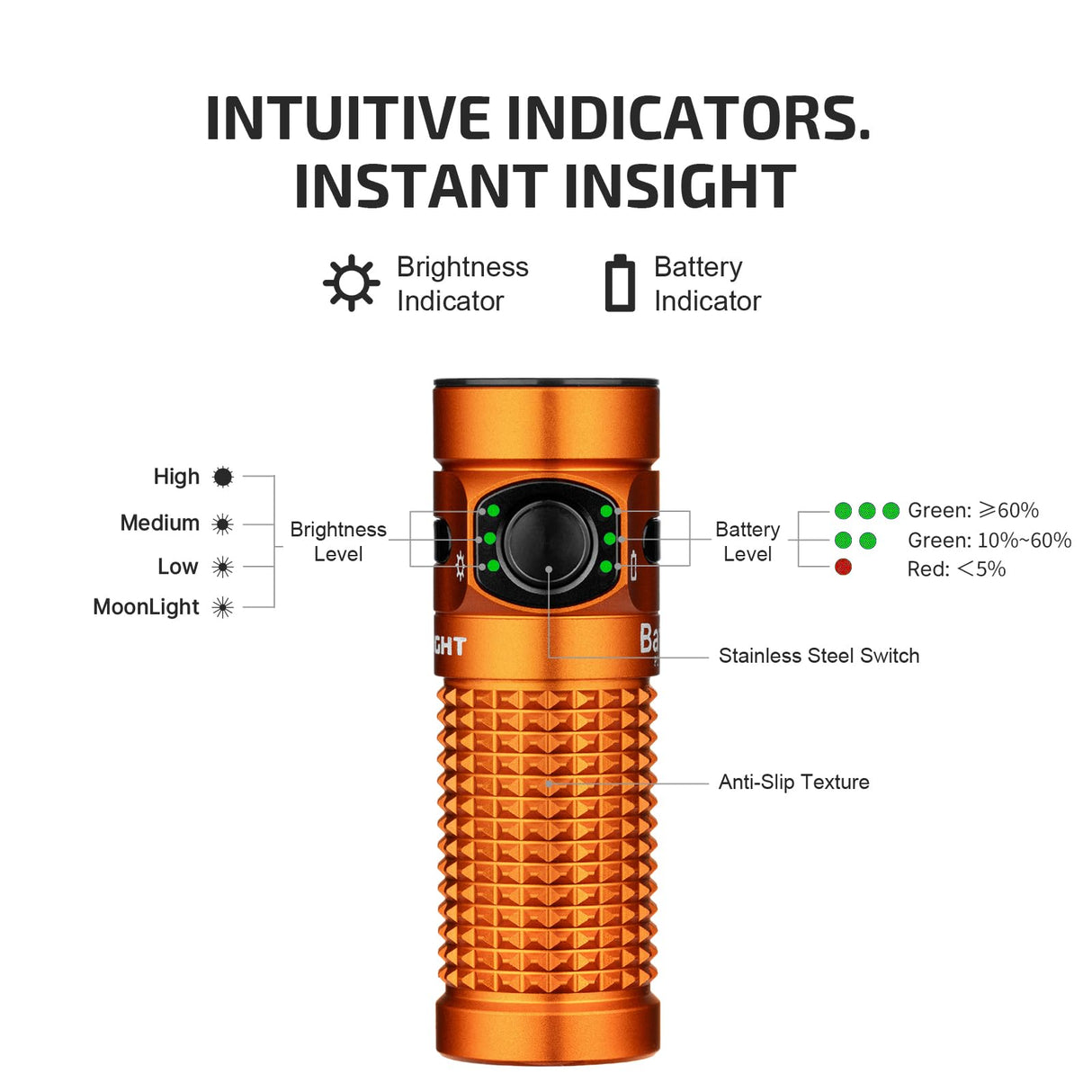 OLIGHT Baton4 Rechargeable EDC Flashlight, Bright Small Flashlight 1300 Lumens with MCC Charging Cable, IPX8 Waterproof, Multiple Modes Pocket Light for Home, Camping, and Emergencies (Orange)