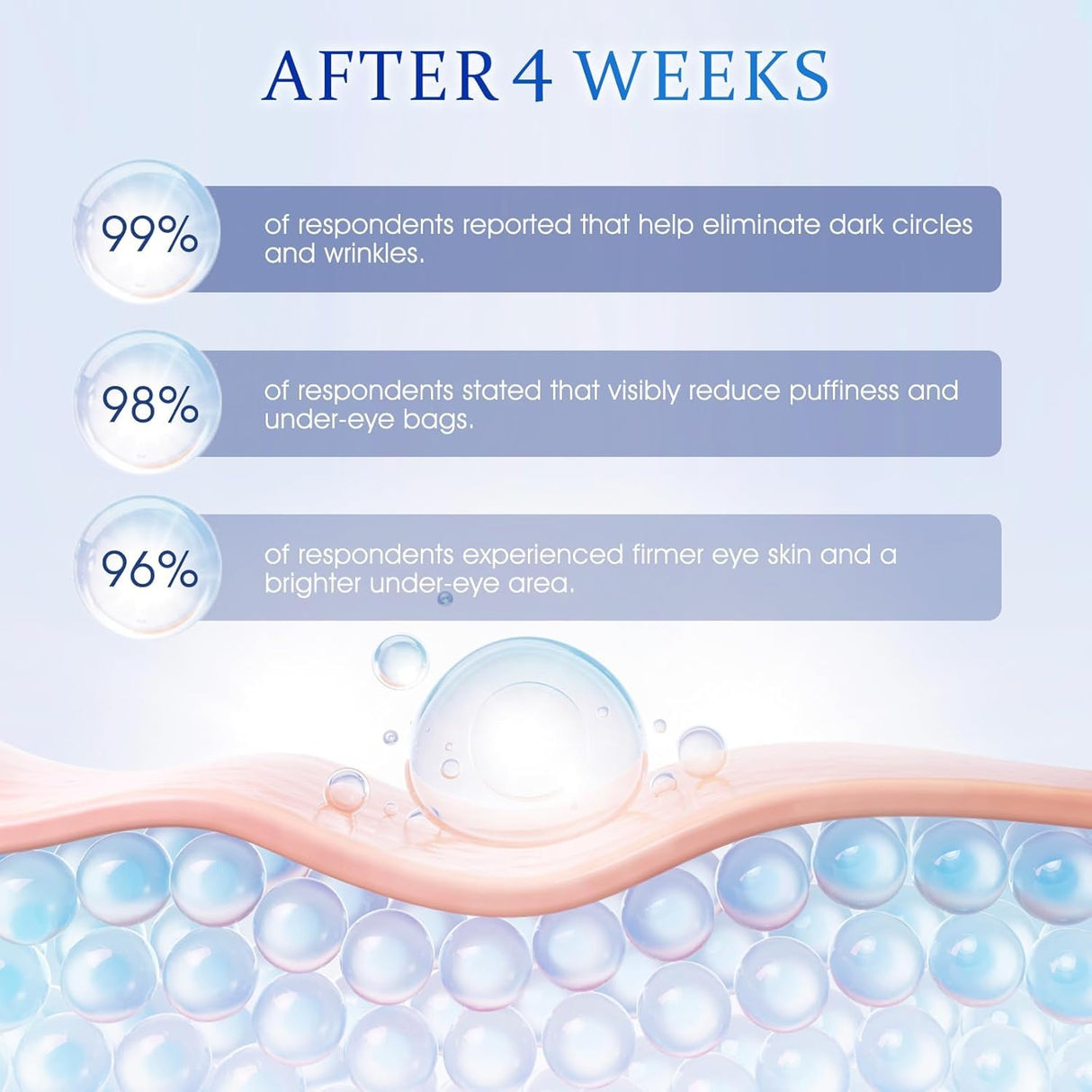 Retinol Under Eye Cream - Anti Aging Eye Cream for Wrinkles, Fine Lines, Eye Bags,Dark Circles and Puffiness Treatment Skin Care Hydrates & Lifts (20ml)