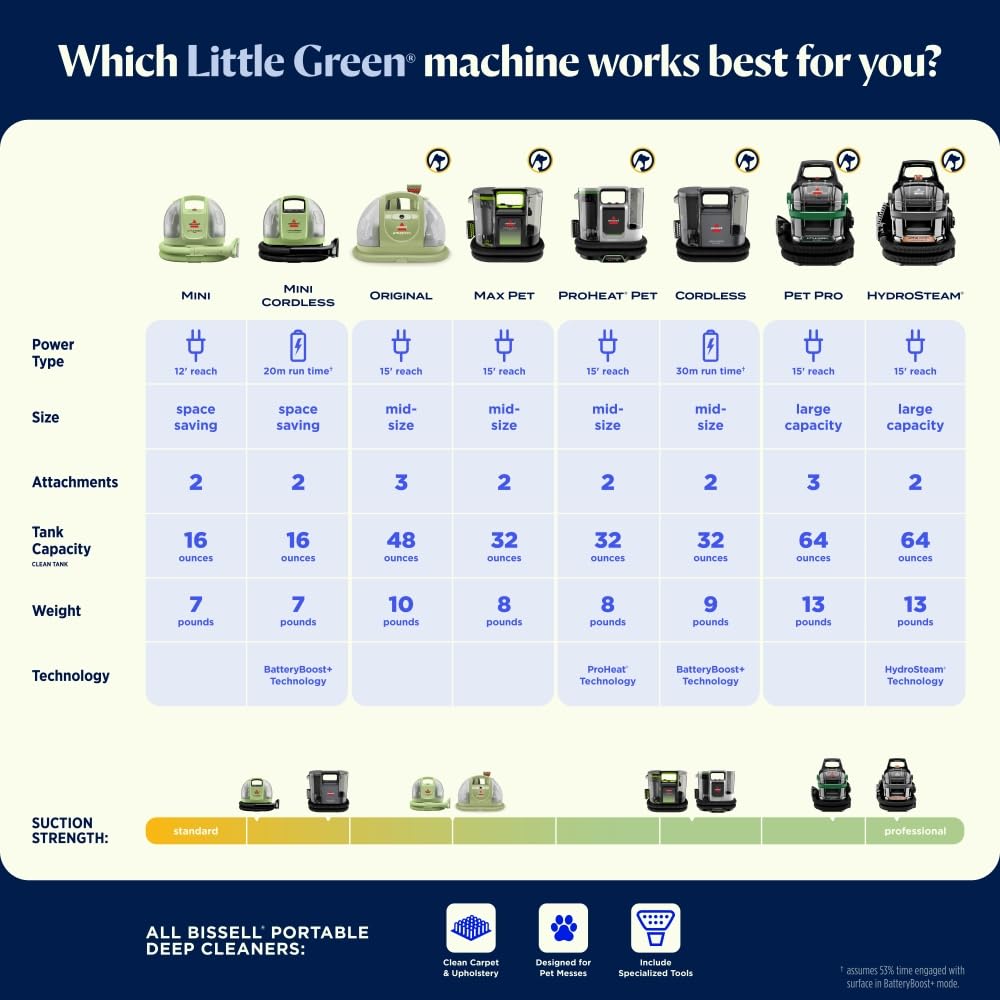 BISSELL Little Green Max Pet Portable Carpet Cleaner, 3860