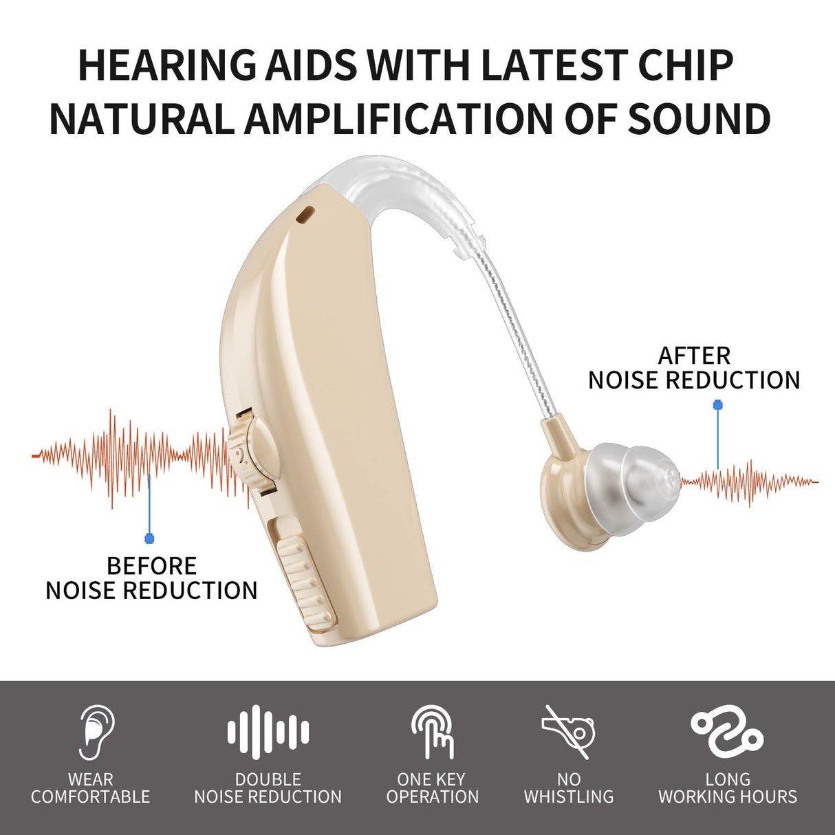 Hearing Aids Hearing Amplifiers for Seniors Rechargeable with Noise Cancelling Hearing Aid Loss Amplifier Seniors and Adults Charging Case Volume Control