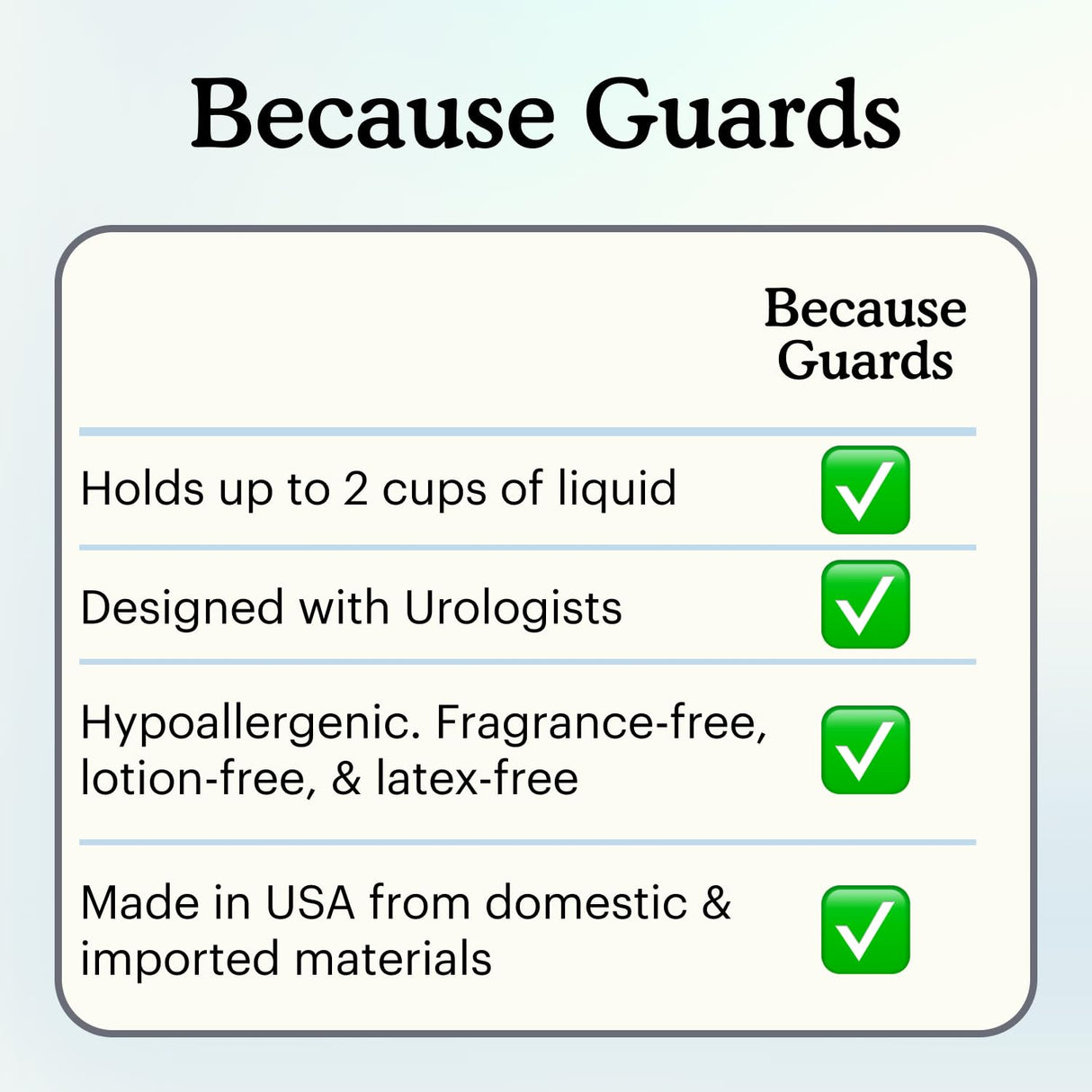 Because Premium Guards for Men - 80 Count Pack of Discreet, Individually Wrapped Bladder Protectors - Complete Absorbency, Fast-Locking, Odor Control - Comfort Fit, 2 Cups of Absorbency