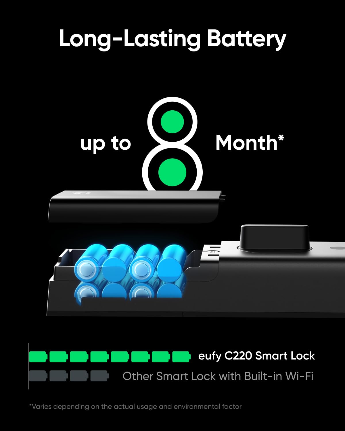 eufy Security Smart Lock C220 with Handleset, Fingerprint Keyless Entry Door Lock, Built-in Wi-Fi, App Remote Control, Front Door Deadbolt, 8 Months Battery, IP53 Waterproof, BHMA Certified