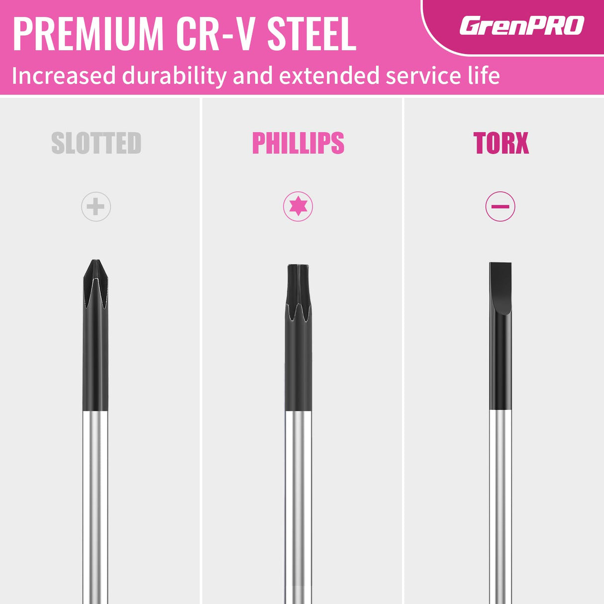 GRENPRO 10-Piece Precision Screwdriver Set, Magnetic Small Screwdrivers with Phillips, Slotted, Torx Star for Eyeglass, Watch, Computer, Laptop, Phone,Pink