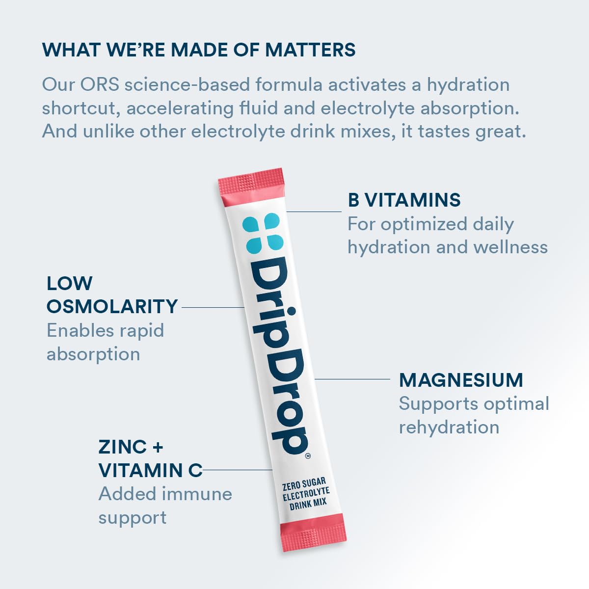 DripDrop Sugar Free Hydration Packets - Zero Classic Variety Pack - Single Serve Electrolytes Powder Drink Mix - Lemon Lime, Watermelon, Peach, Passion Fruit - Non-GMO, Gluten Free, Vegan - 16 Sticks