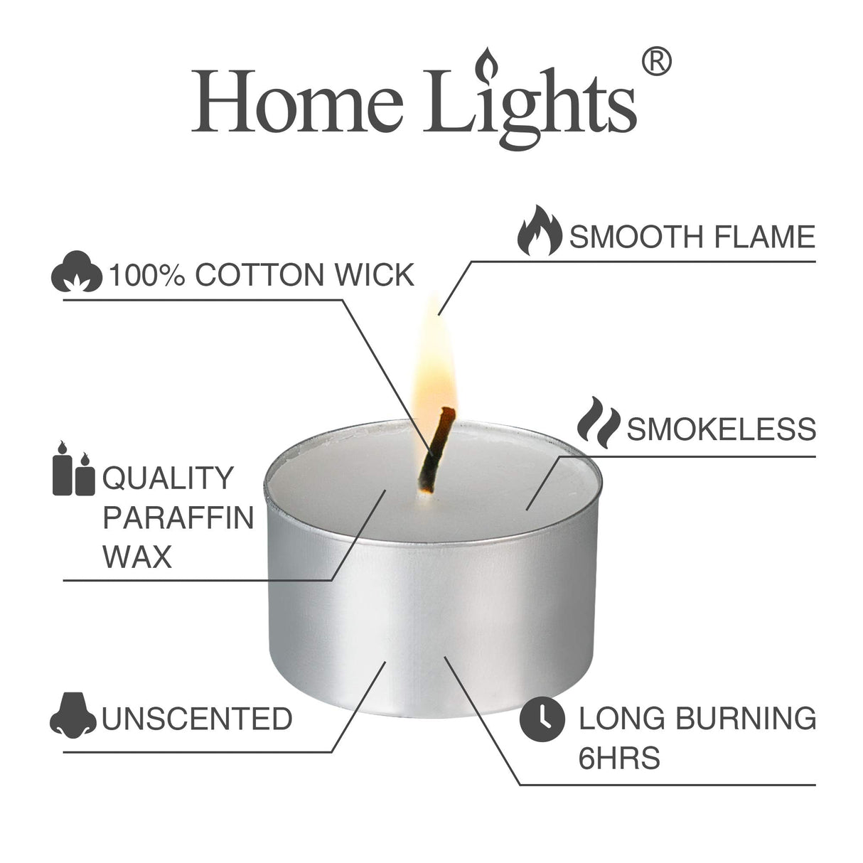 HomeLights Unscented White Tealight Candles -300 Packs, 6 to 7 Hour Burn Time Smokeless, Mini Votive Paraffin Candles with Cotton Wicks for Shabbat, Weddings, Christmas