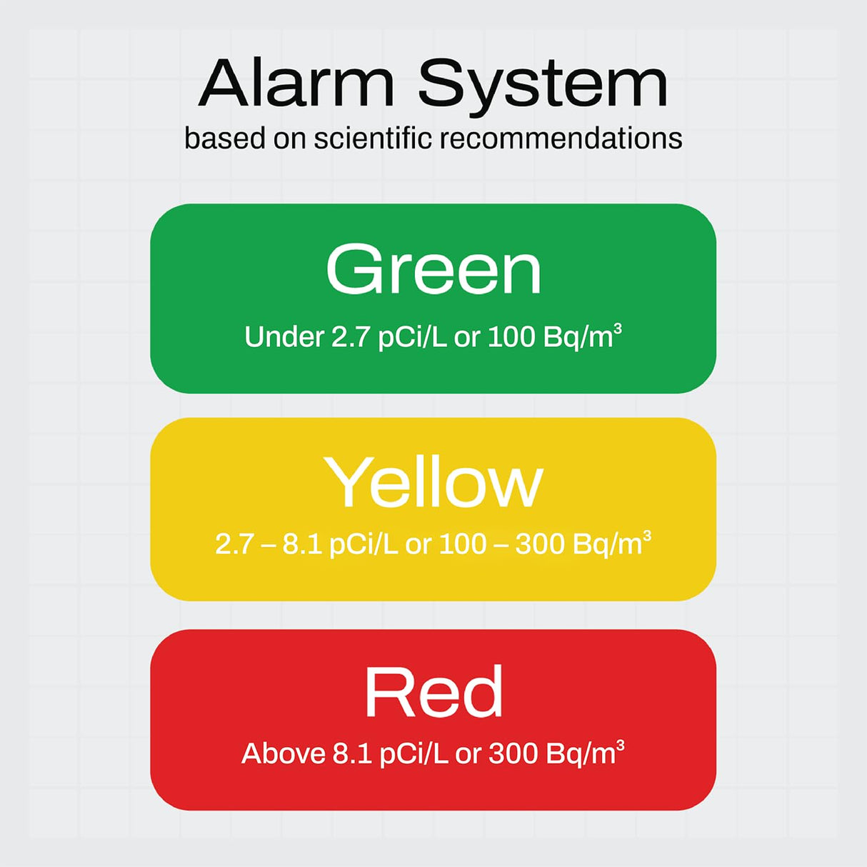 SAF Aranet Radon Detector for Home: 10-Min Measurement, Temperature, Relative Humidity, Pressure, E-Ink Display, 7-Year Battery, Portable with Free App, Bq/m3 & pCi/L Selectable