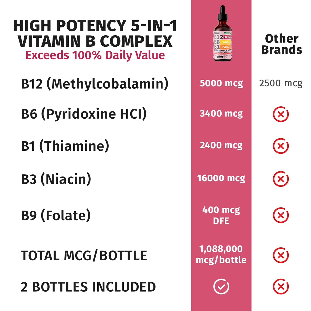 (4 Pack) Vitamin B12 and B6 Liquid Drops, B12 Sublingual Vitamin B Complex - B 12 Vitamin 5000mcg - B12 Methylcobalamin for Energy, Brain, and Heart Support with 27,200 mcg, Strawberry, 80 Servings
