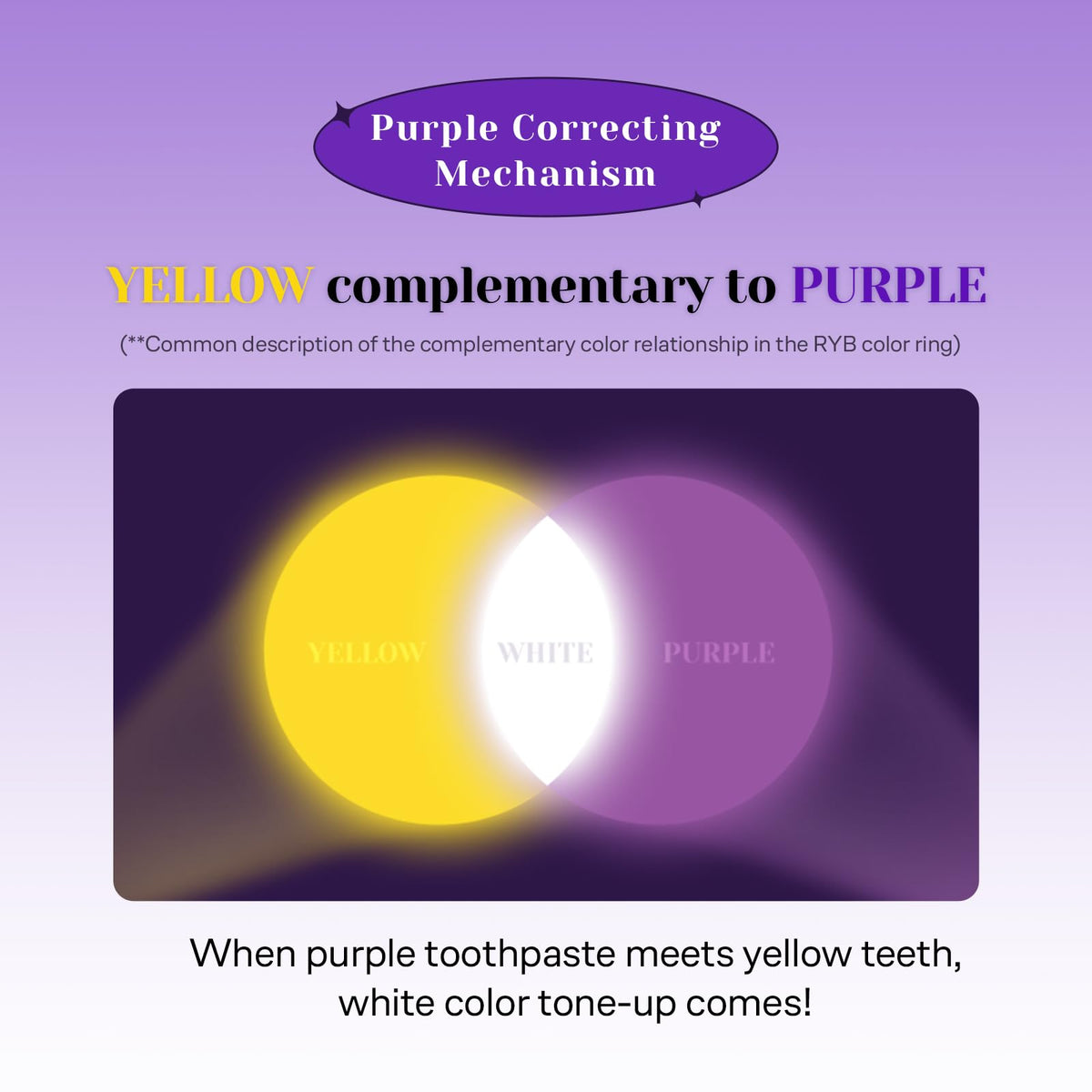 EUTHYMOL Purple Whitening Toothpaste, Instant Brightening | 3.7 fl oz