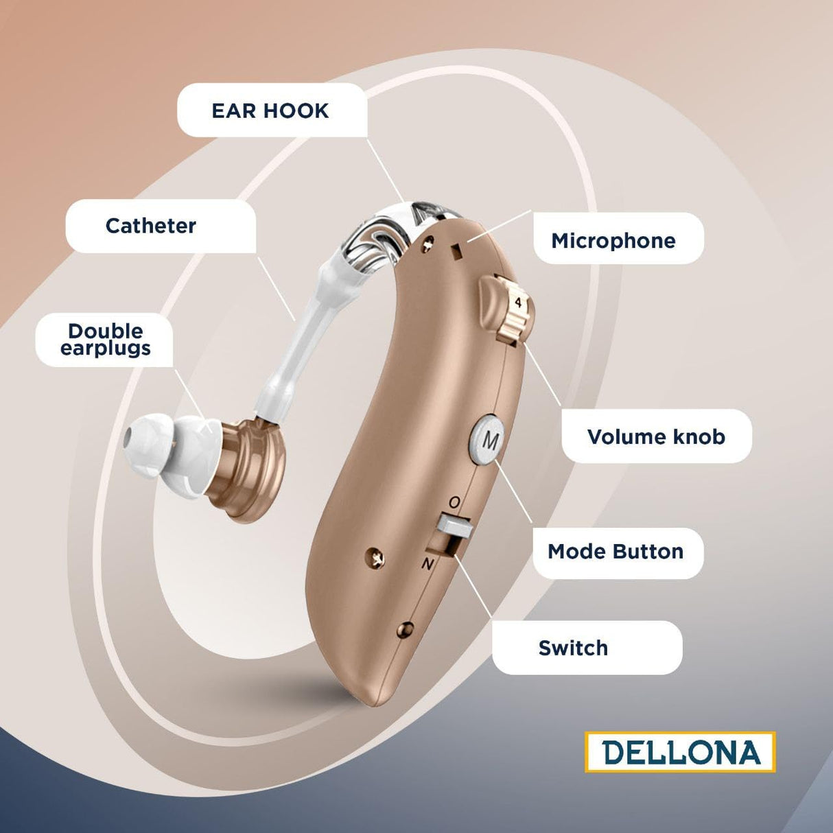 Hearing Amplifiers for Seniors Rechargeable Hearing Amplifier with Noise Cancelling, Hearing Aids for Seniors Severe Loss, Comfort Design Ear Hearing Aid, PSAP