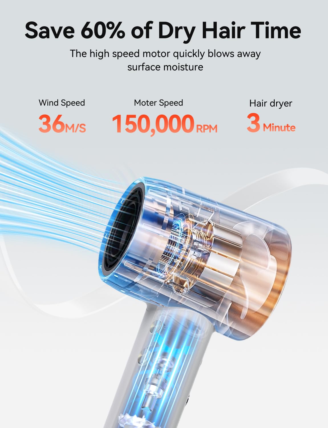 Hair Dryer,150000 RPM High-Speed Blow Dryer 500 Millions Negative Ionic Care Hair Dryer for Fast Drying, 51dB Low Noise Thermo-Control Hairdryer Nozzle for Children,Women,Men