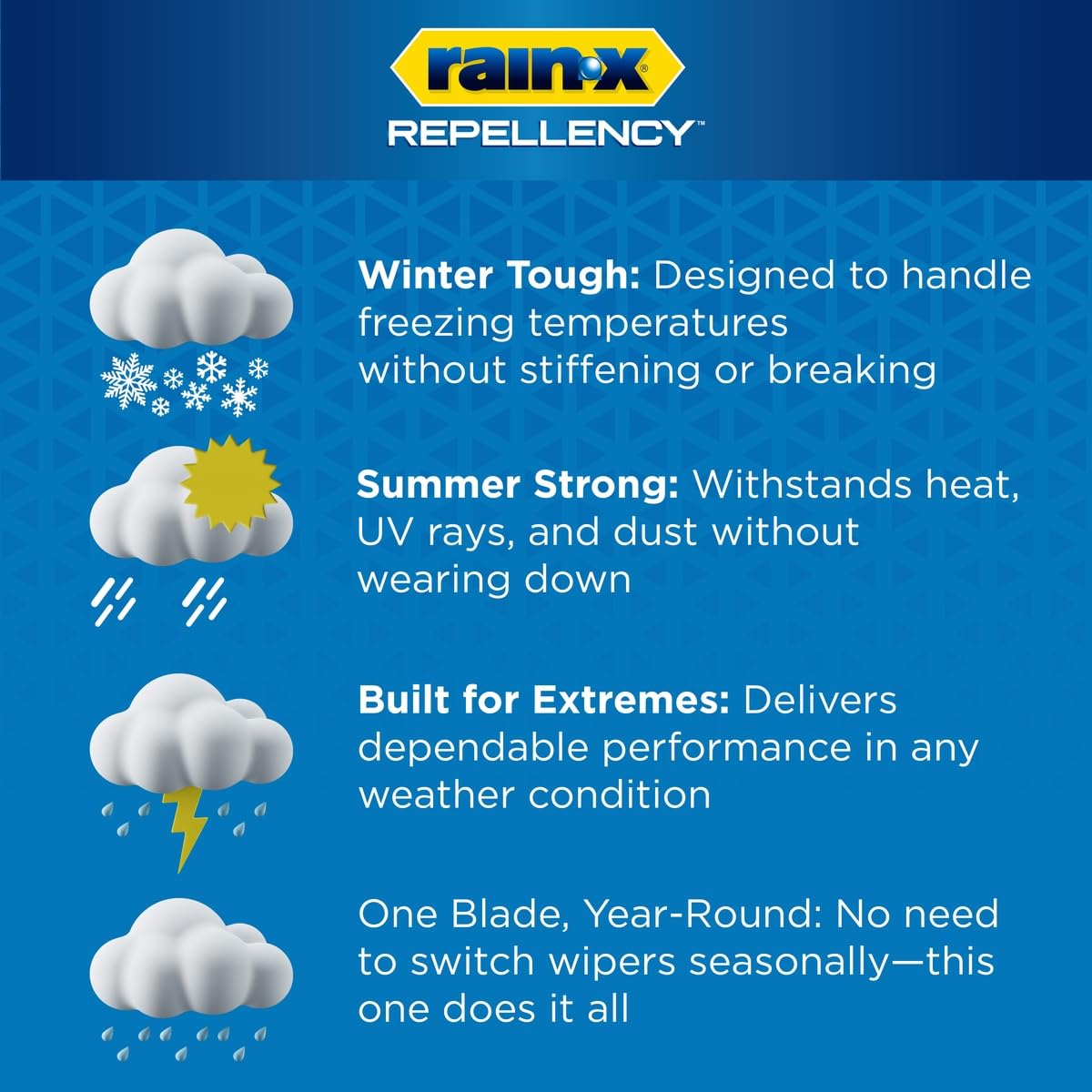 Rain-X 810363 Repellency Water Repellent Wiper Blades, 22" & 22" (2 Pack)