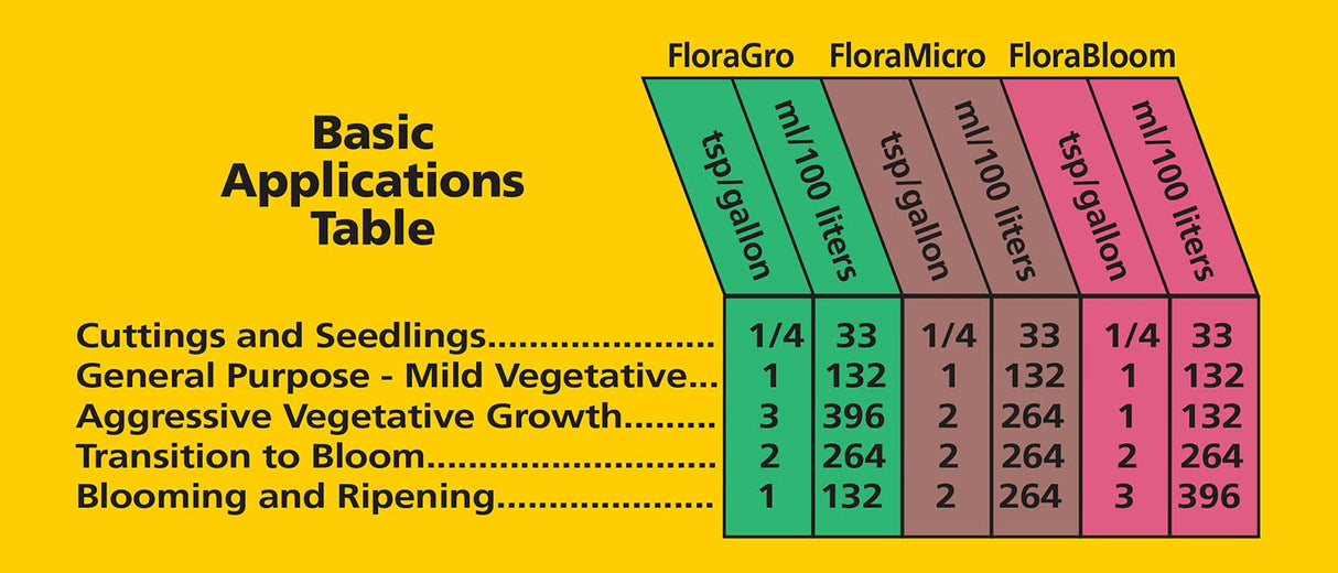 General Hydroponics 718015 FloraBloom, 1 Gallon, Magenta