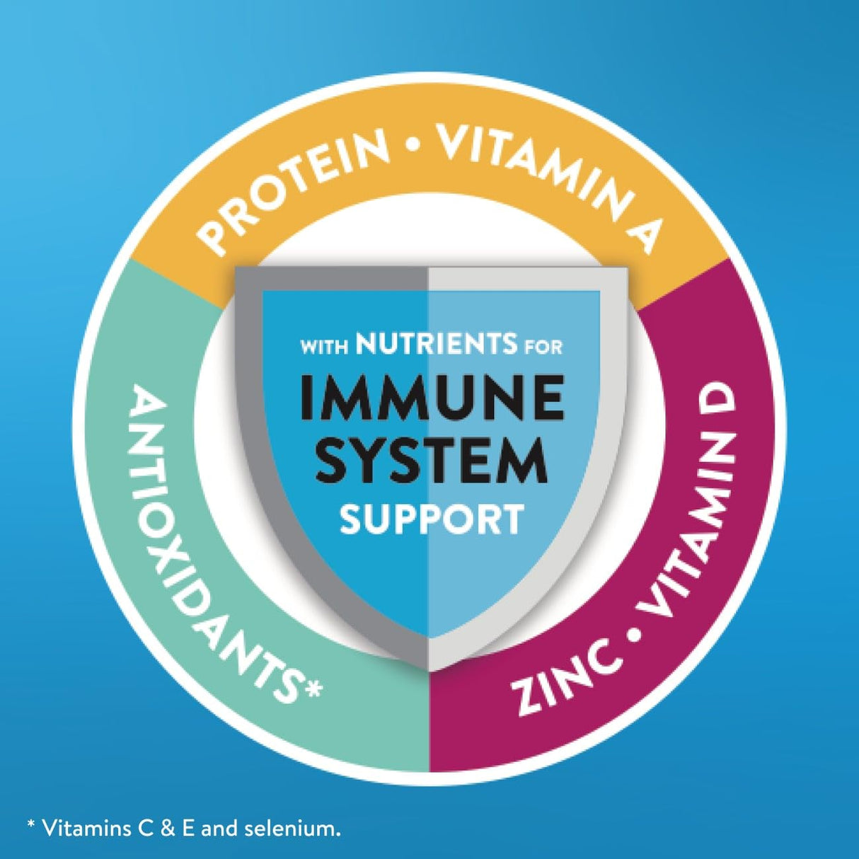 Ensure Plus Vanilla Nutrition Shake With Fiber | Meal Replacement Shake | Ready to Drink | 16g Protein and 27 Vitamins and Minerals | 8 fl oz - 24 Pack