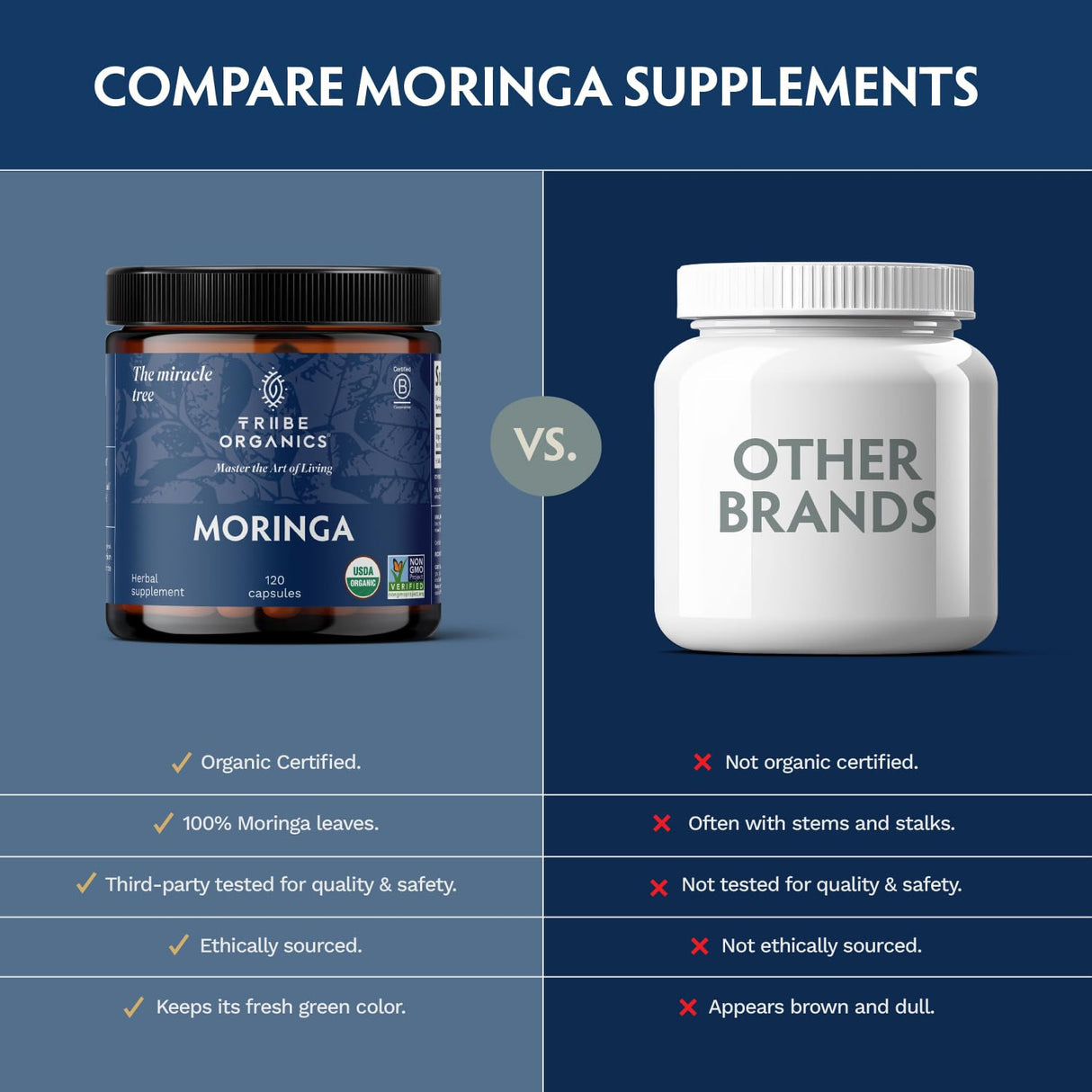 TRIBE ORGANICS 1800mg Organic Moringa Oleifera Powder for Energy | Joints | Brain Function - High Potency Nutrient Rich Greens Superfood | Natural Leaf Plant Protein | Antioxidant - 120 Vegan Capsules