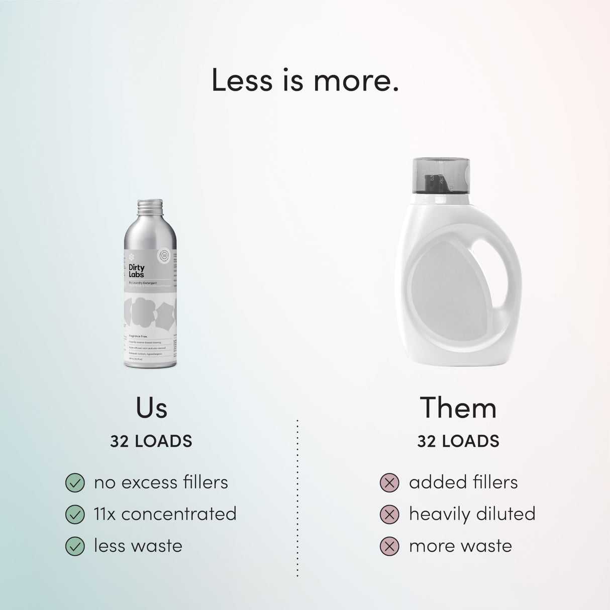 Dirty Labs | Hand Wash and Delicates | Scent Free | 32 Loads (8.6 fl oz) | Bio Enzyme Liquid Laundry Detergent | For Fine Silks, Wools, Handwash Garments | Hyper-Concentrated | Non Toxic, Biodegradable | Stain & Odor Removal