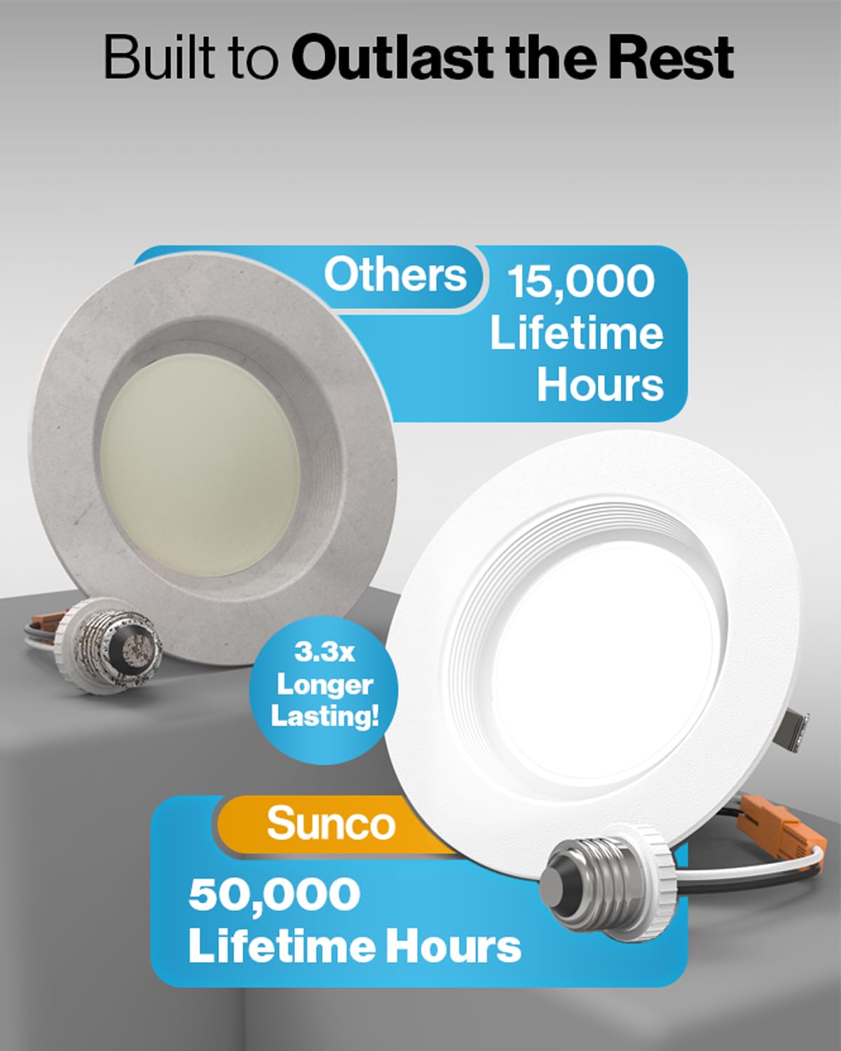 Sunco 4 Inch LED Recessed Lights, Retrofit Can Light for Ceiling, Baffle Trim, 660 LM, 11W (60W Equivalent), 3000K Warm White, Dimmable, Damp Rated ETL 4 Pack.