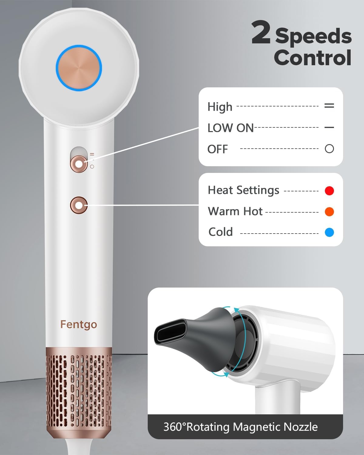 Fentgo High Speed Ionic Hair Dryer with Diffuser, Professonal Blow Dryer 110,000 RPM Brushless Motor for Fast Drying, 1500W 4Temps /2Speeds, Thermo-Control Hairdryer for Women Home Travel (White)