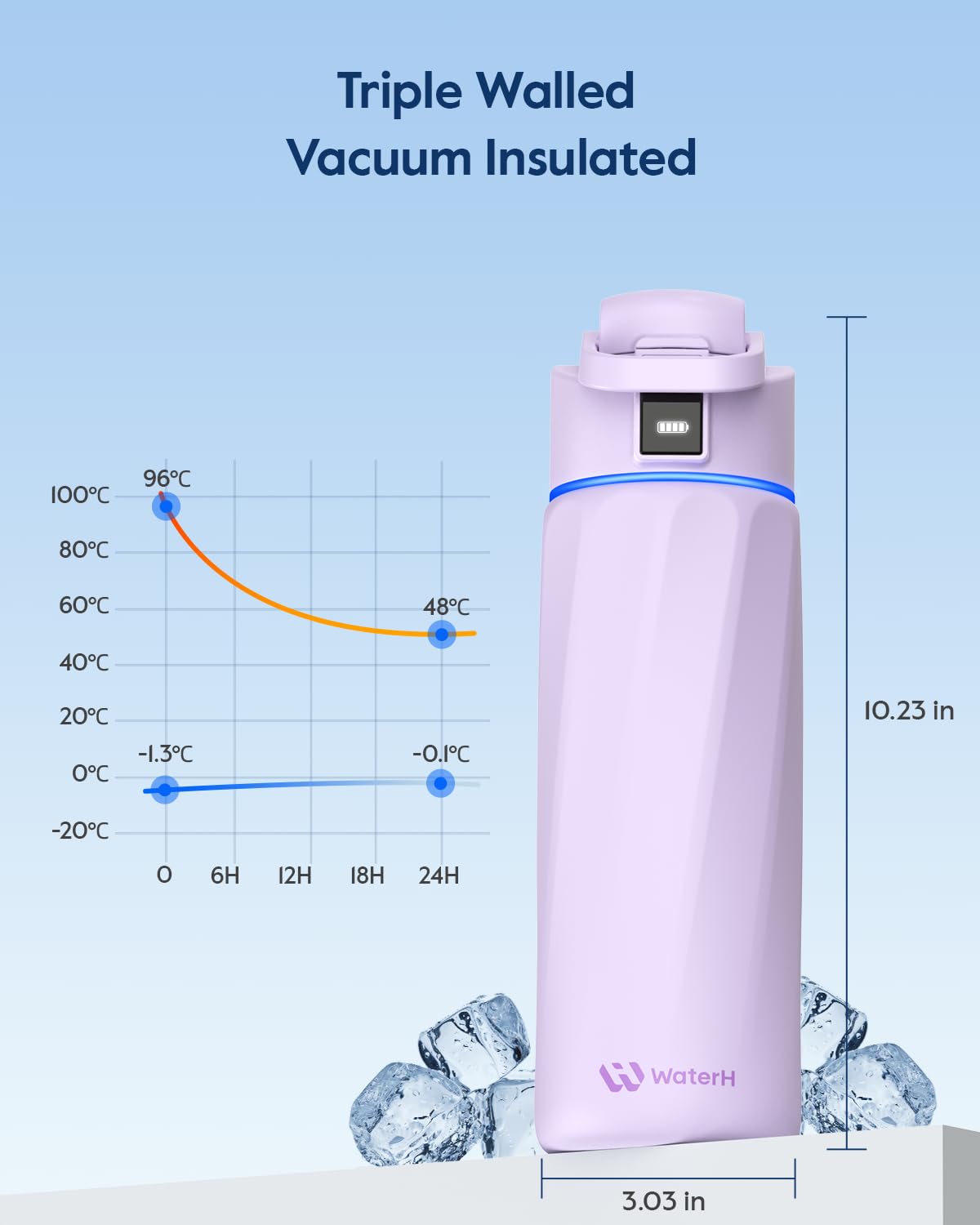 Boost Smart Water Bottle that Reminds You to Drink, 24oz BPA-Free Stainless Steel Vacuum Insulated Bottle, Wide Mouth Water Tracker Bottle with APP, Ideal Gift for Christmas, Halloween, New Year