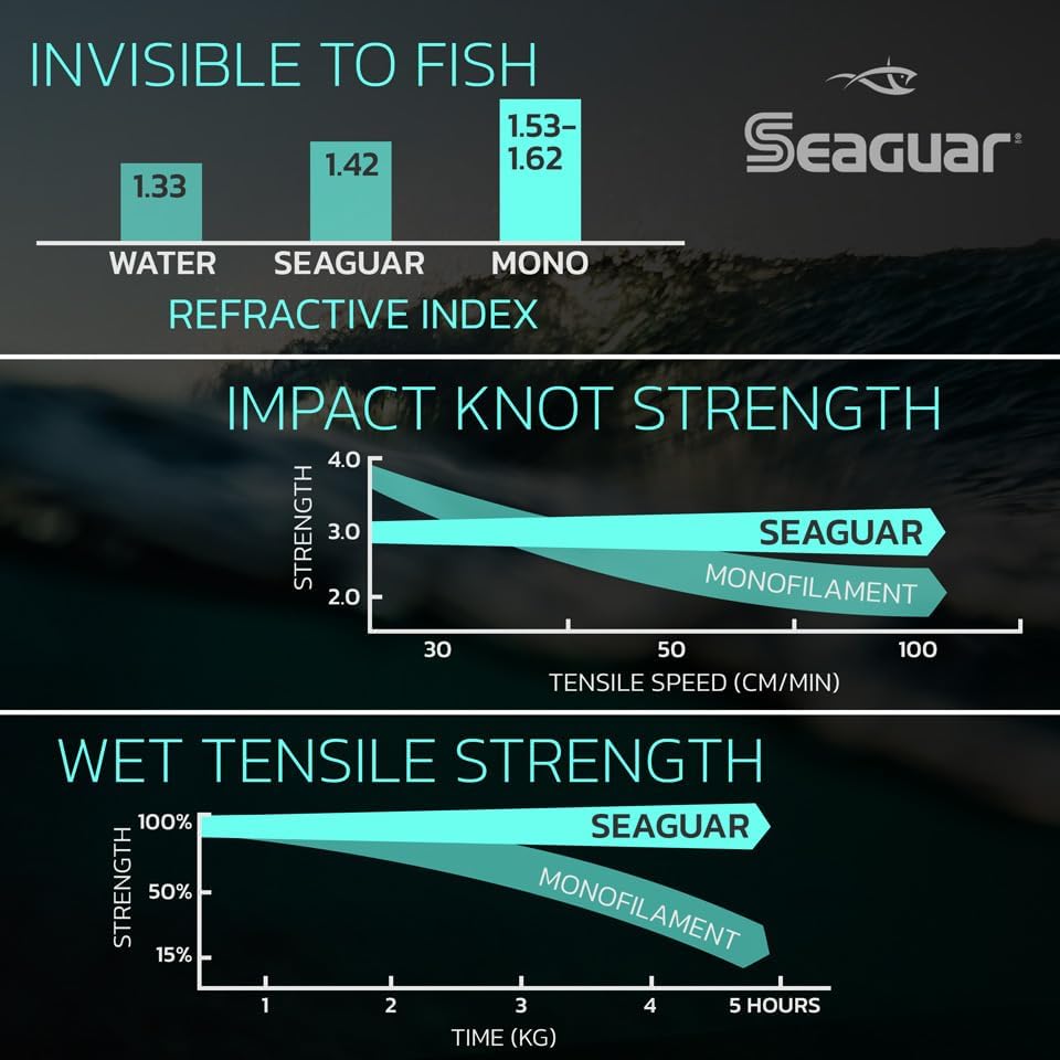 Seaguar InvizX Multi-Species Fishing Line for Casting, Live Bait, Freshwater, 100% Fluorocarbon, Clear, Multiple Sizes