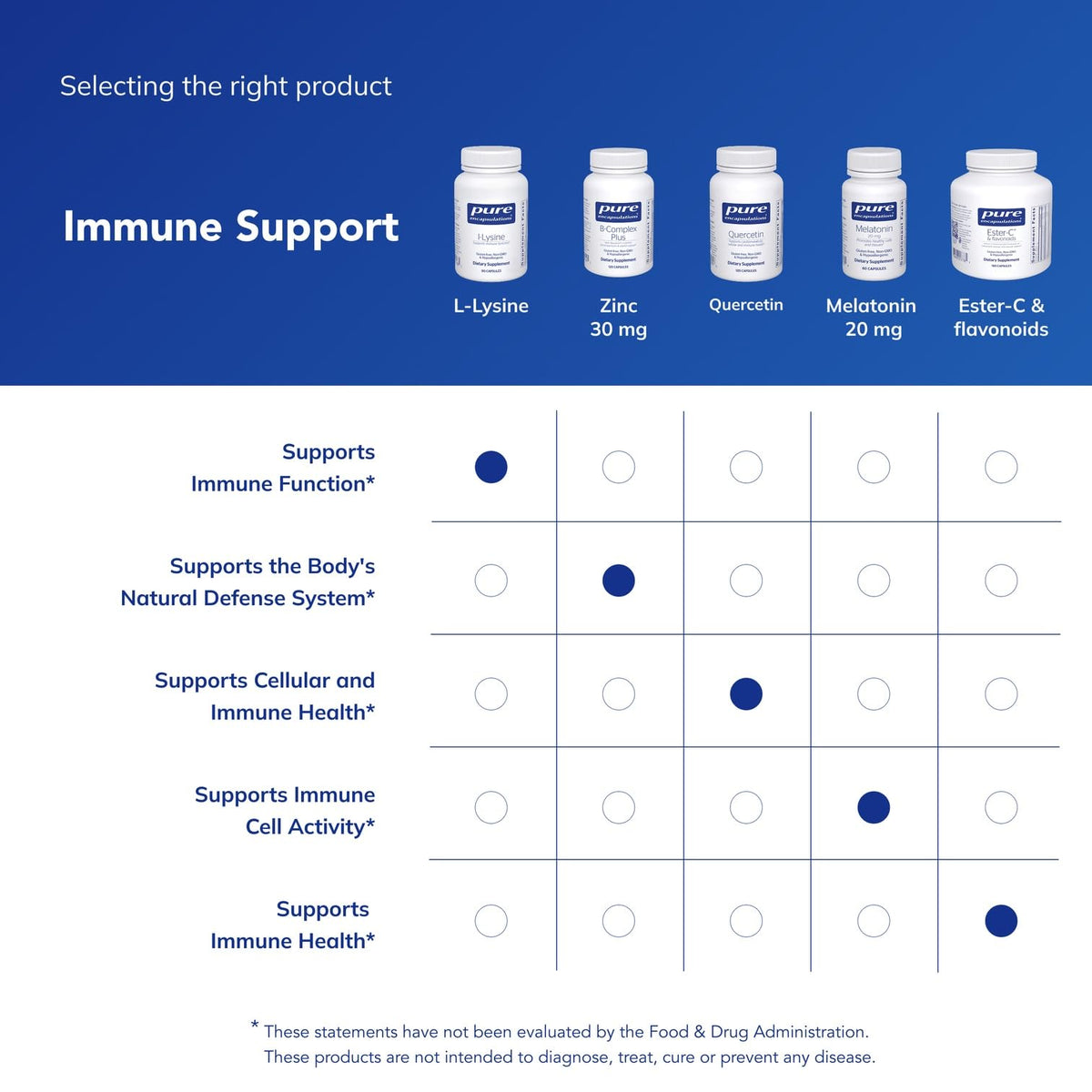 Pure Encapsulations L-Lysine, 90 Capsules