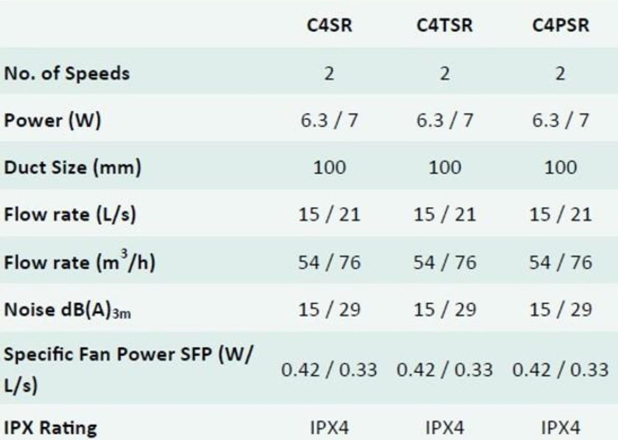 Xpelair C4TSR Fan, Whitw