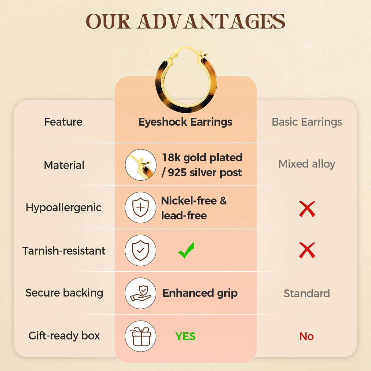 EYESHOCK Chunky Hoop Earrings for Women, Tortoise Shell Leopard Hoops