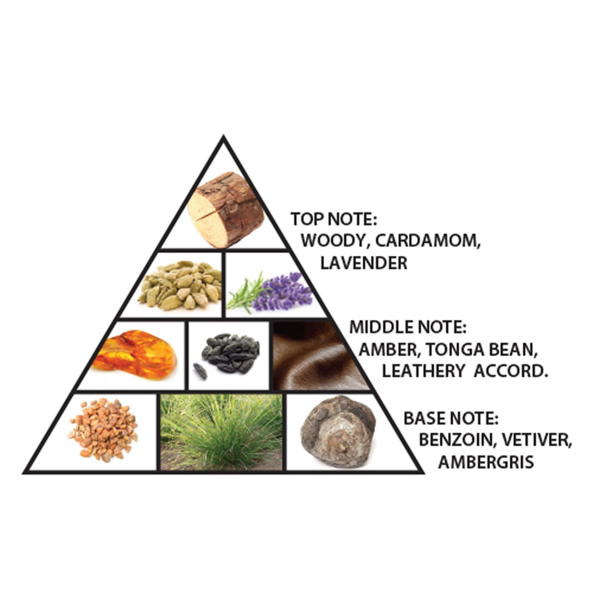 Al Haramain Amber Oud - Black Edition - Perfume for Women and Men - Intoxicating Blend of Tonka Bean, Lavender, and Ambergris - 3.33 oz EDP Spray