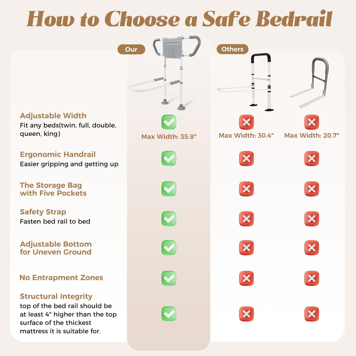 easymake Bed Rails for Elderly Adults Safety: Adjustable Bedside Assist Rails with Storage Pockets, Non-Slip Handles, Sensor Night Light, 400LB Gravity Capacity