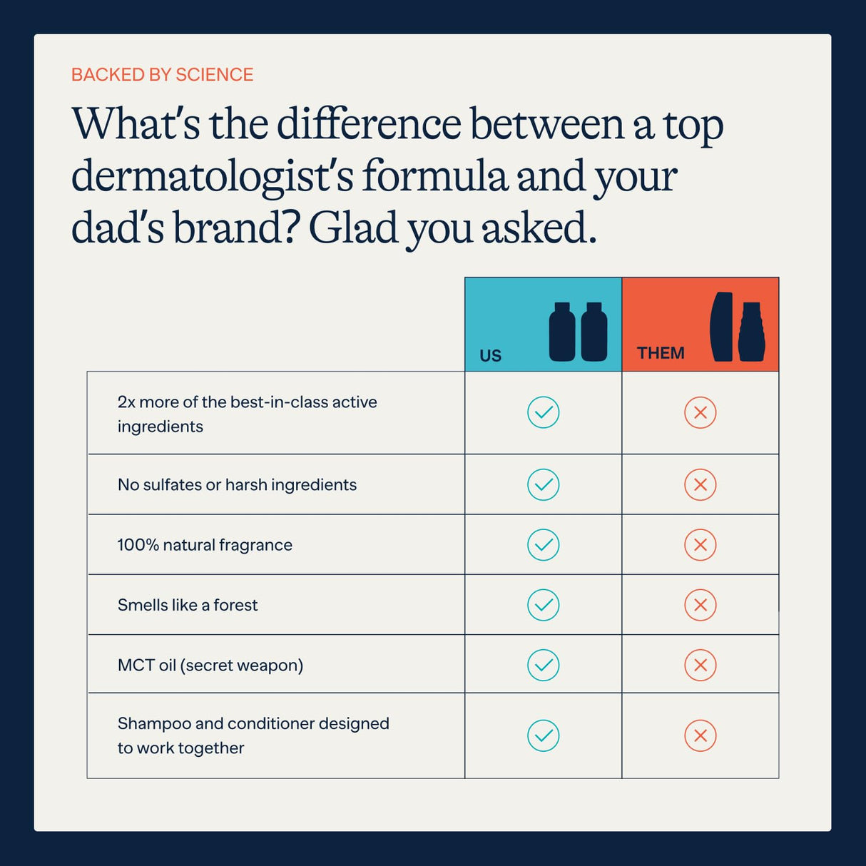 Flakes Anti-Dandruff Shampoo and Conditioner Set for Men | Dry, Flaky, & Itchy Scalp Relief | Sulfate and Paraben Free for Healthy Hair | Gentle, Hydrating Shampoo & Moisturizing Conditioner | 9 fl oz