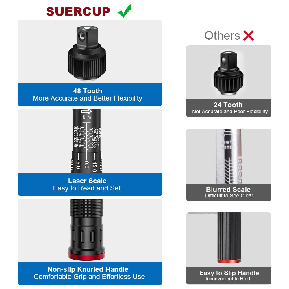 SUERCUP 1/2-Inch Drive Click Torque Wrench - 30-250 Ft.Lb/40.7-339Nm, Dual-Direction Adjustable 72 Tooth Torque Wrench for Product Assembly and Car Repair