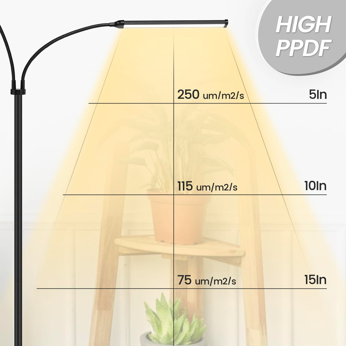 MistyJungle Plant Grow Light for Indoor,Full Spectrum Dual Heads Grow Light