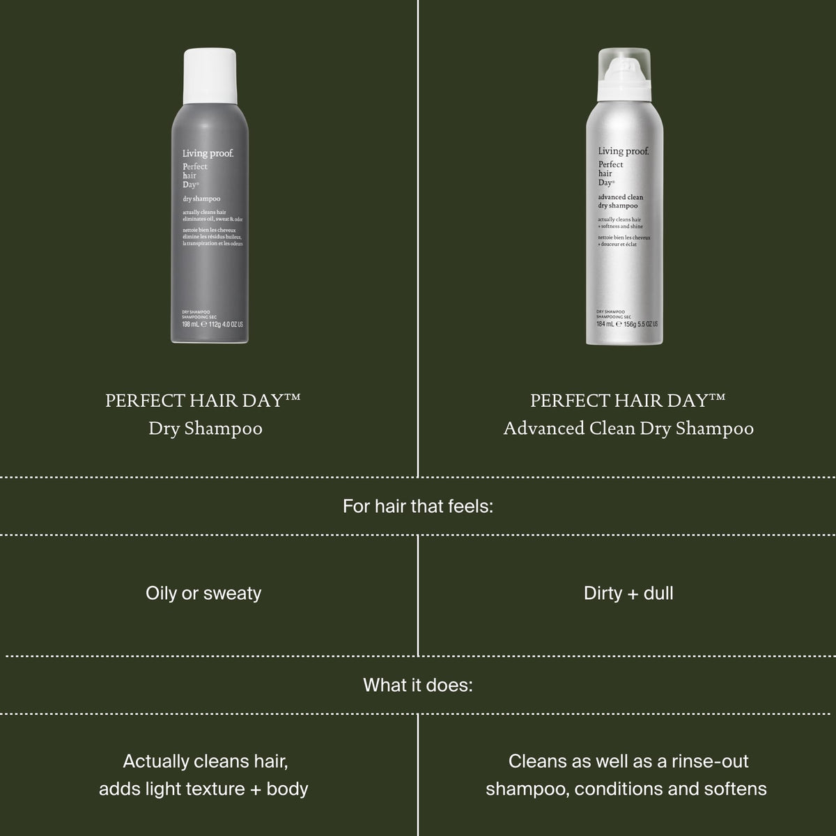 Living Proof Perfect hair Day Dry Shampoo, Absorbs Oil, Odor - 9.9 oz