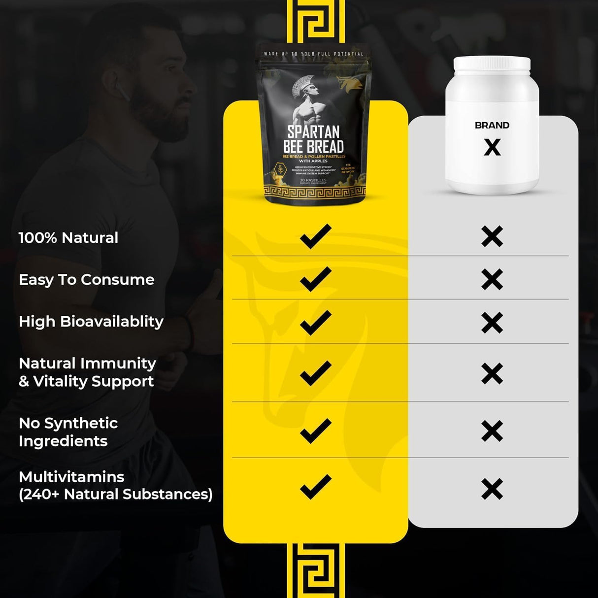 Spartan Bee Bread Chewables Natural Multivitamin | High Absorption Organic Bee Pollen & Honey | Fermented by Bees for Energy, Vitality, Sleep, Recovery, Immunity | Non GMO, Nothing Synthetic