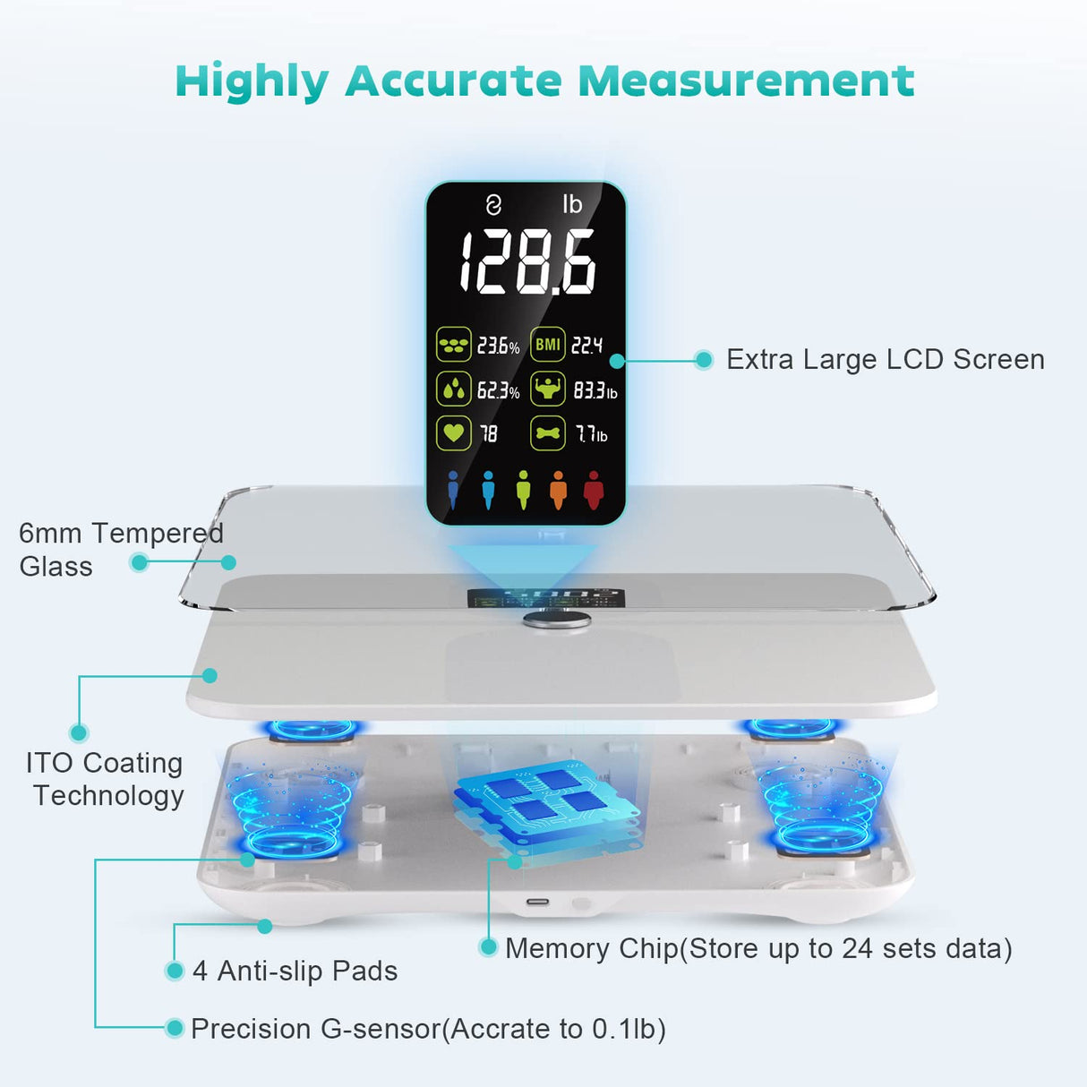 CHWARES Scale for Body Weight, Scale with BMI Body Fat Muscle Mass Rechargeable Large Display Smart Digital Bathroom with 15 Metrics Composition Analyzer for Heart Rate 400lbs,White