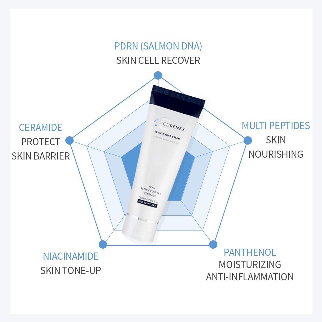CURENEX REJUVENATING CREAM for Day & Night with PDRN(SALMON DNA)- 4.06Fl Oz