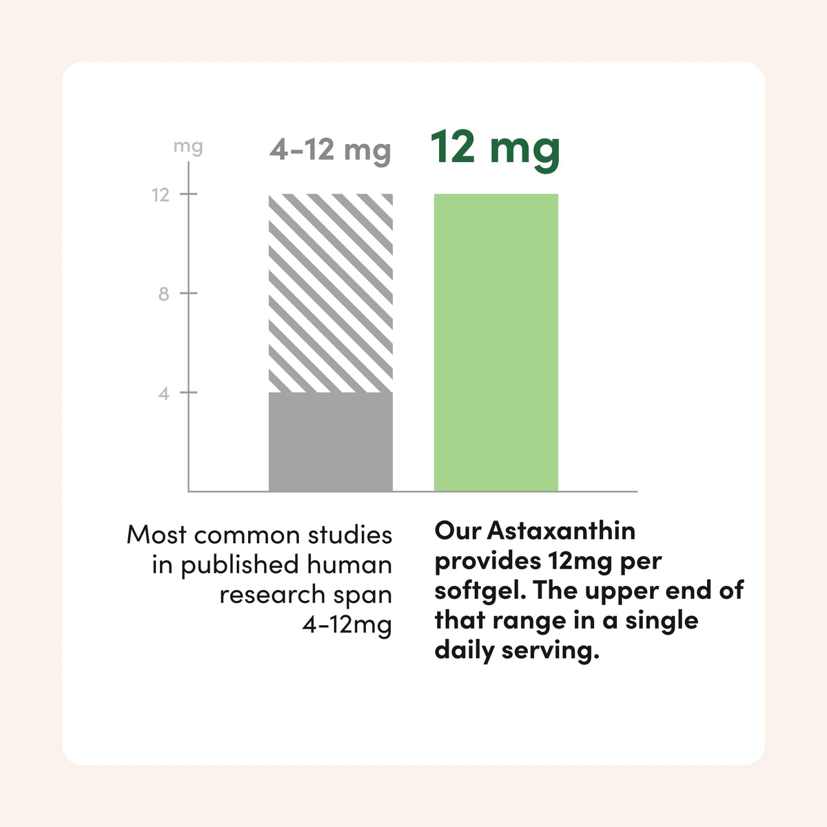 Astaxanthin 12mg Softgels, Clinically Studied AstaReal, 60 Softgels