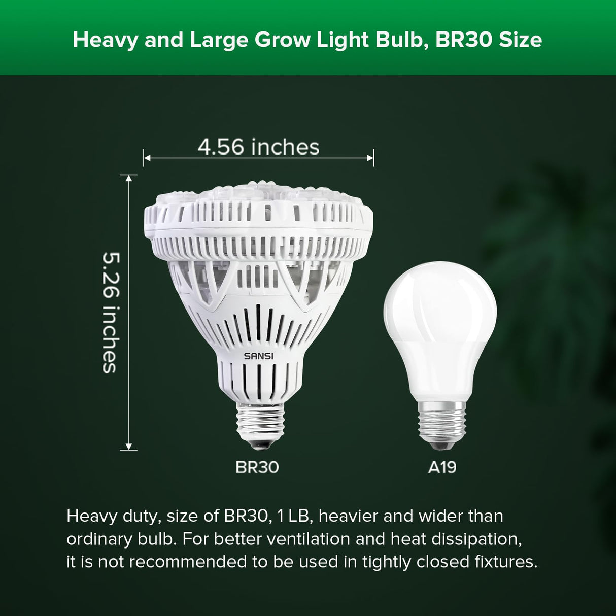 SANSI Grow Lights for Indoor Plants, Full Spectrum 36W Grow Light Bulbs (400 Watt Equiv) with Optical Lens for High PPFD, PPF 65.6 umol/s LED Energy Saving Plant Light for Indoor Growing Seed Starting
