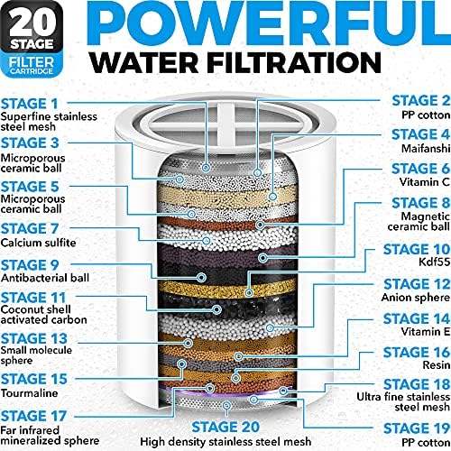 AquaHomeGroup Luxury Filtered Shower Head Set 20+3 Stage Shower Filter for Hard Water Removes Chlorine and Harmful Substances - Showerhead Filter High Output