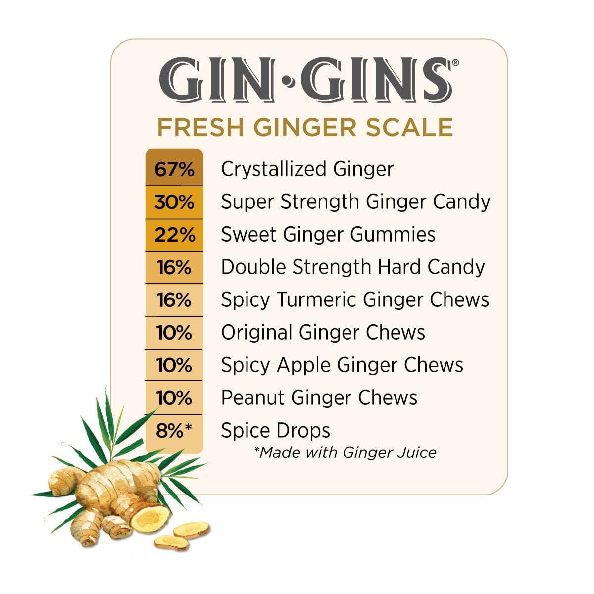 GIN GINS Original Ginger Chews Made w/Fresh Ginger 1lb 1Pk