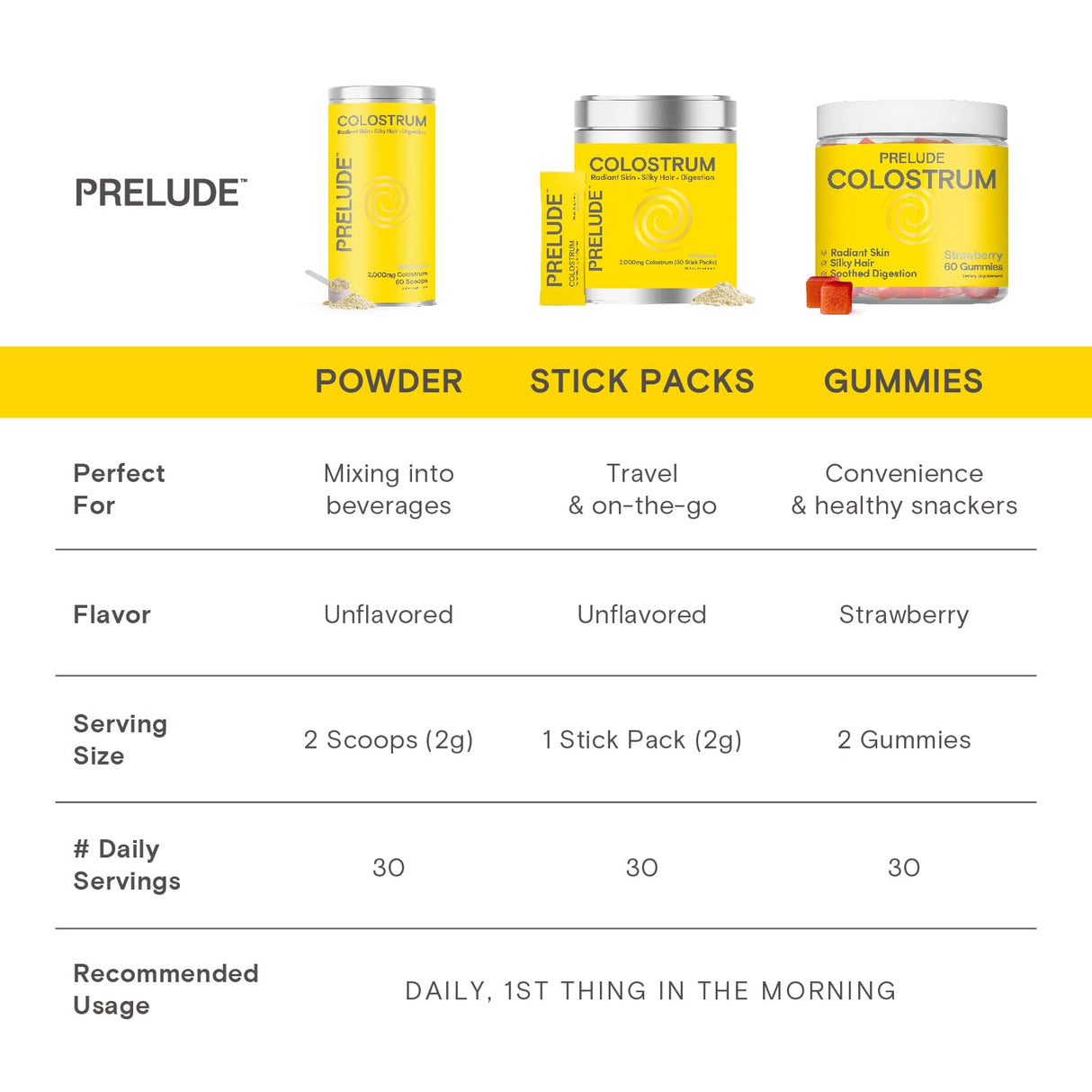 Prelude Bovine Colostrum Chews for Gut Health, Bloating & Beauty for Women & Men - Grassfed Colostrum Gummies for Digestive Health Immunity & Overall Wellness - Colostrum Supplement Made in USA