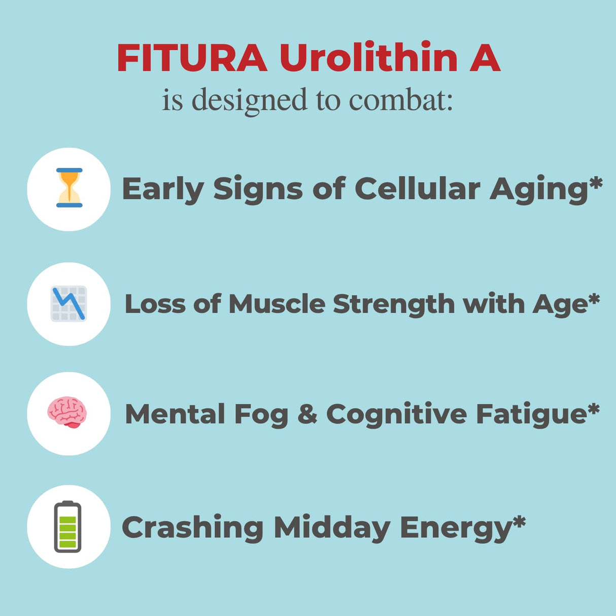Fitura Healthy Aging Urolithin A - 1000mg, 60 Softgels Mitopure - for Muscle Strength & Cellular Energy - Mitochondrial Function & Overall Wellness