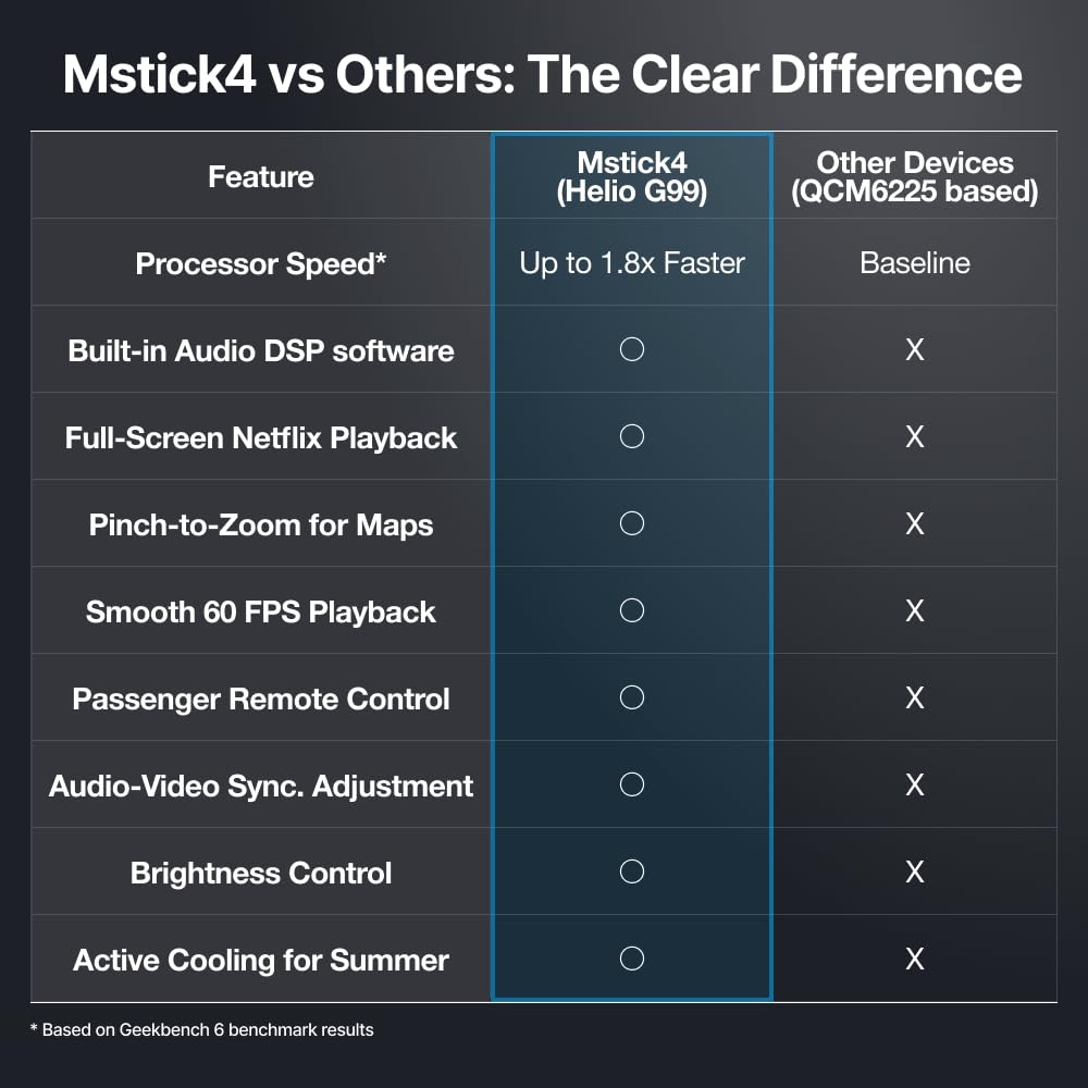 Mstick4 AI Box for Car, Android Auto Wireless Adapter, YouTube Netflix Disney+ Car Stream Device, Google Play Store App, Android 13, Helio G99, Samsung 6GB+128GB, Mstick, Turn Car Display into Tablet